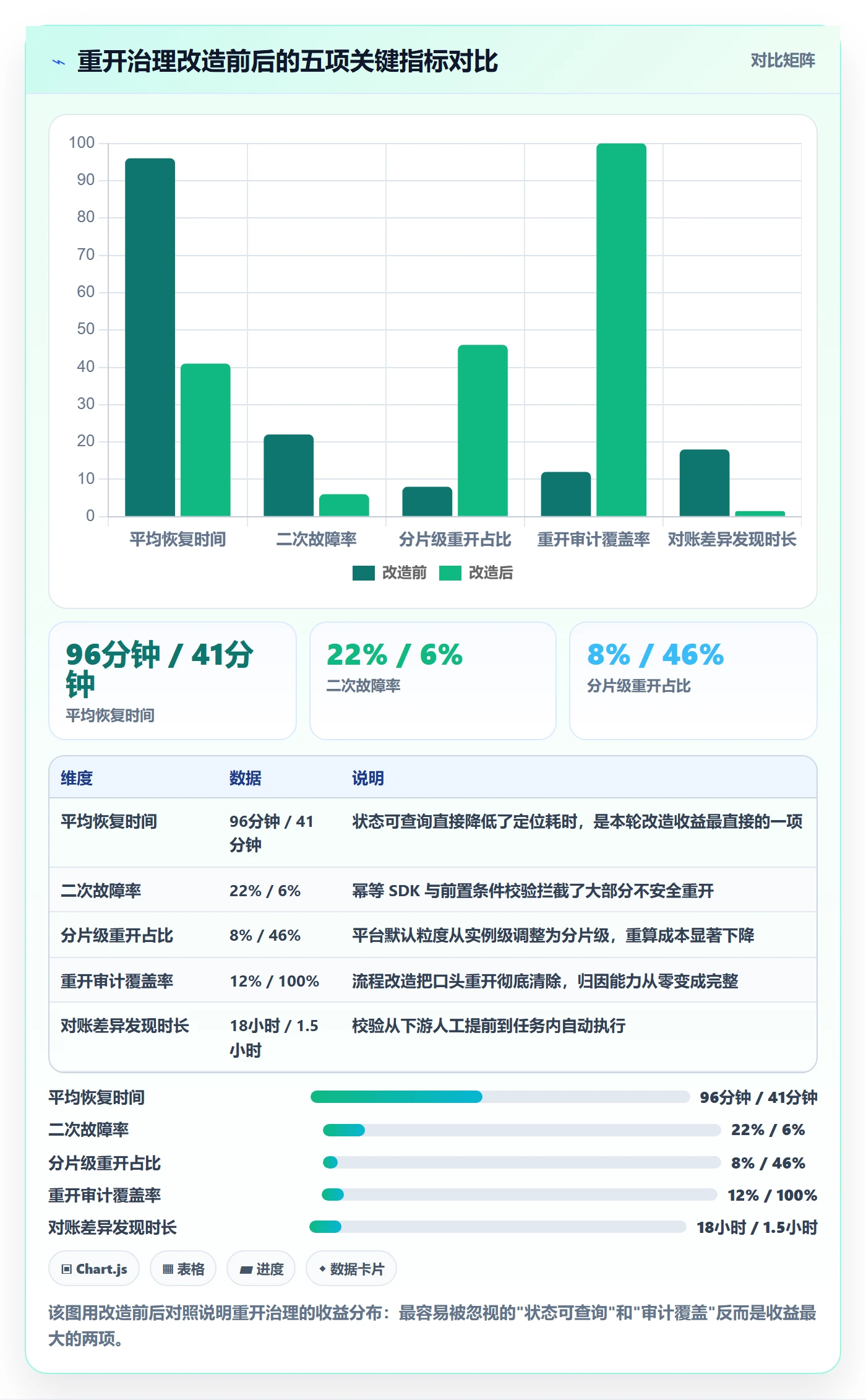 任务执行如何做好重开?研发团队最佳实践与操作步骤