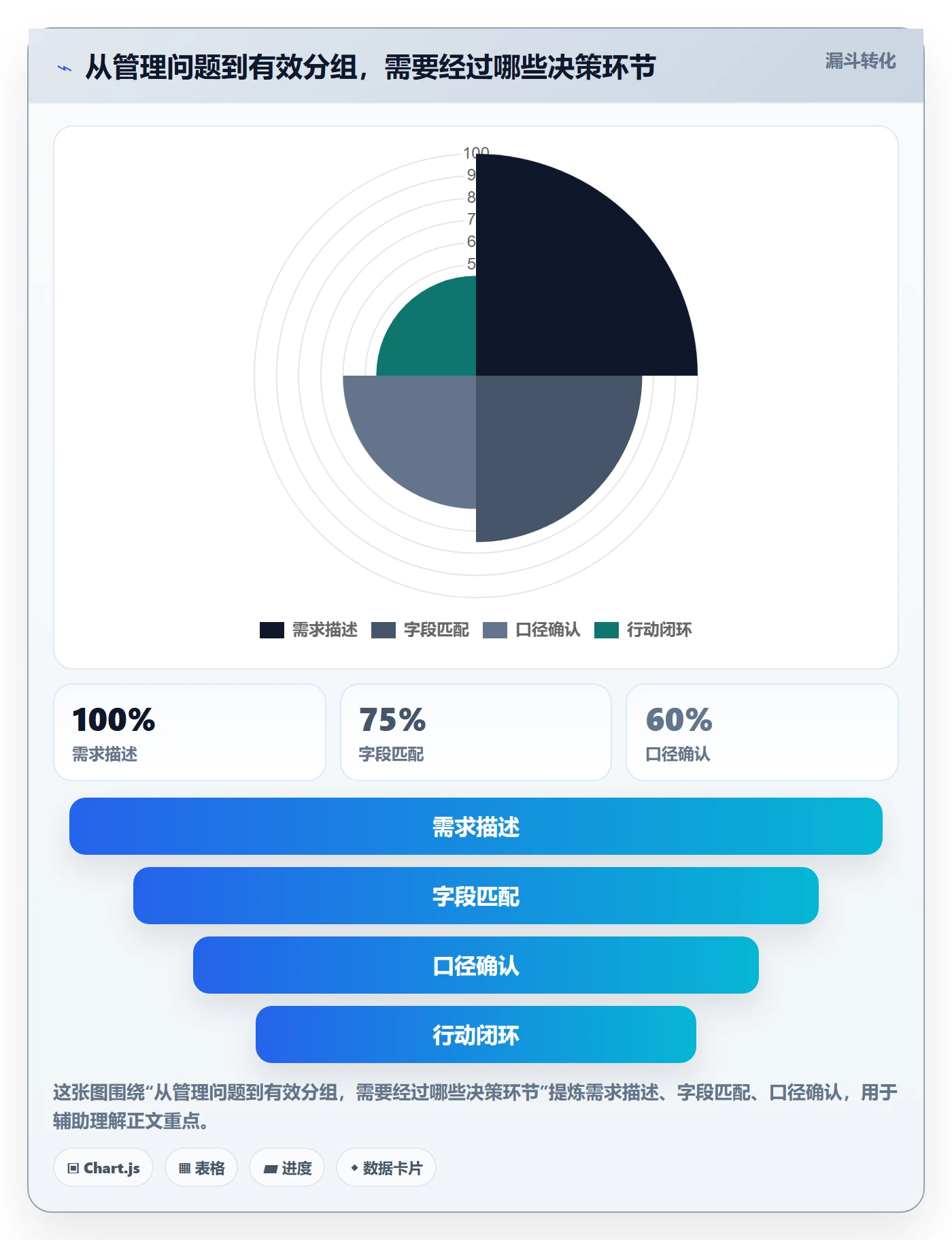 列表视图如何做好分组？项目负责人落地方案与操作步骤