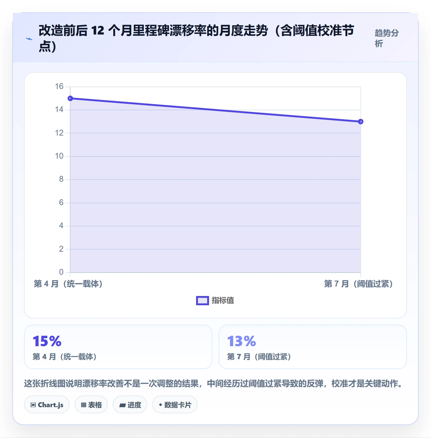 关键节点怎么做?项目负责人数据分析:里程碑从0到1