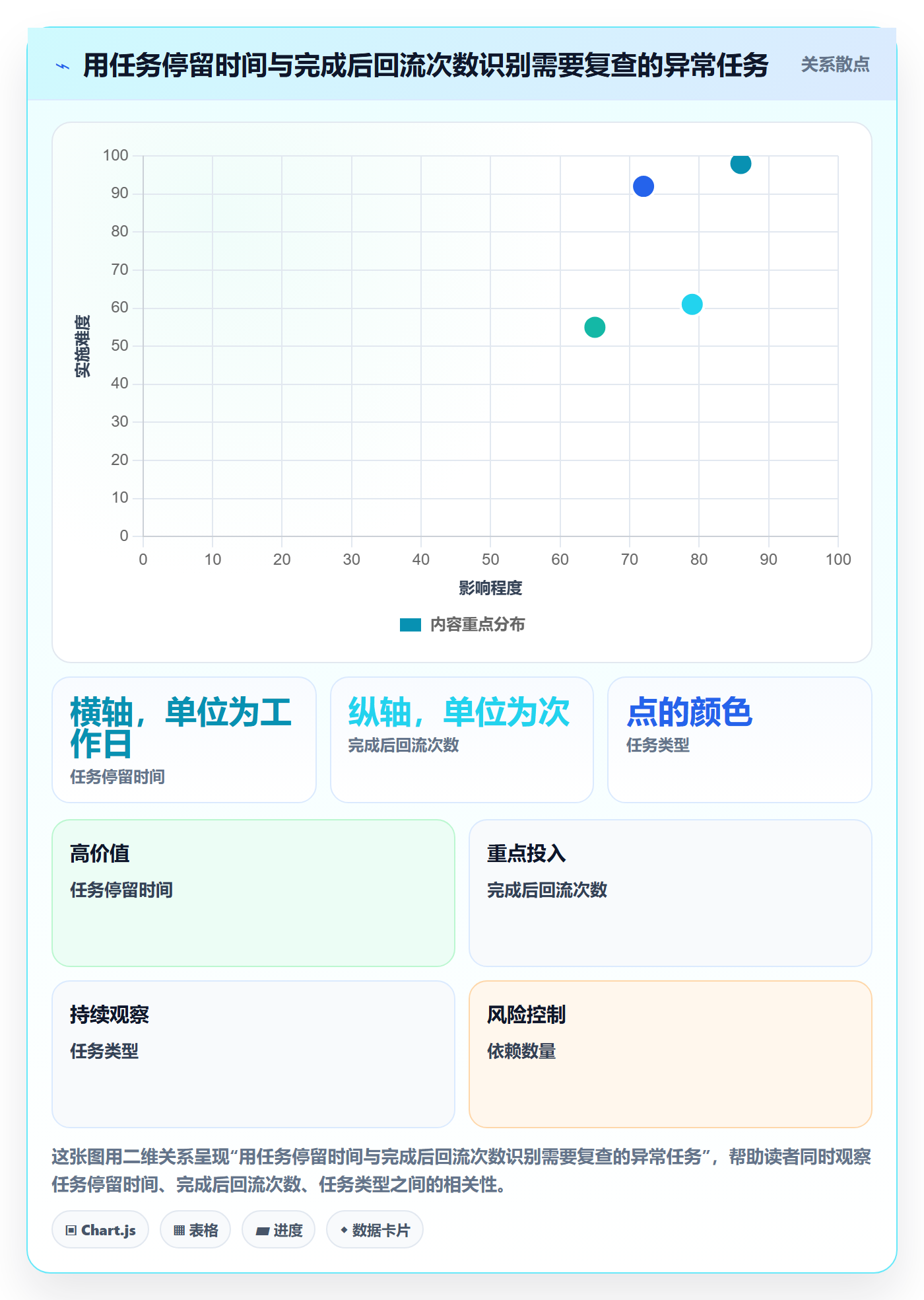 看板已完成教程:研发团队风险控制,避坑指南