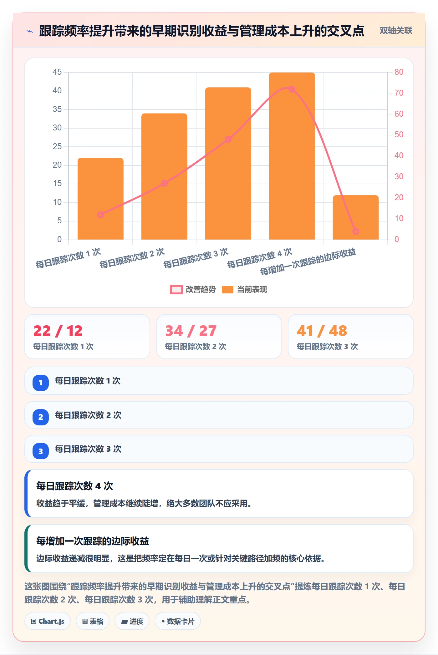 进度跟踪每日进展全流程:项目经理流程优化与一文讲清