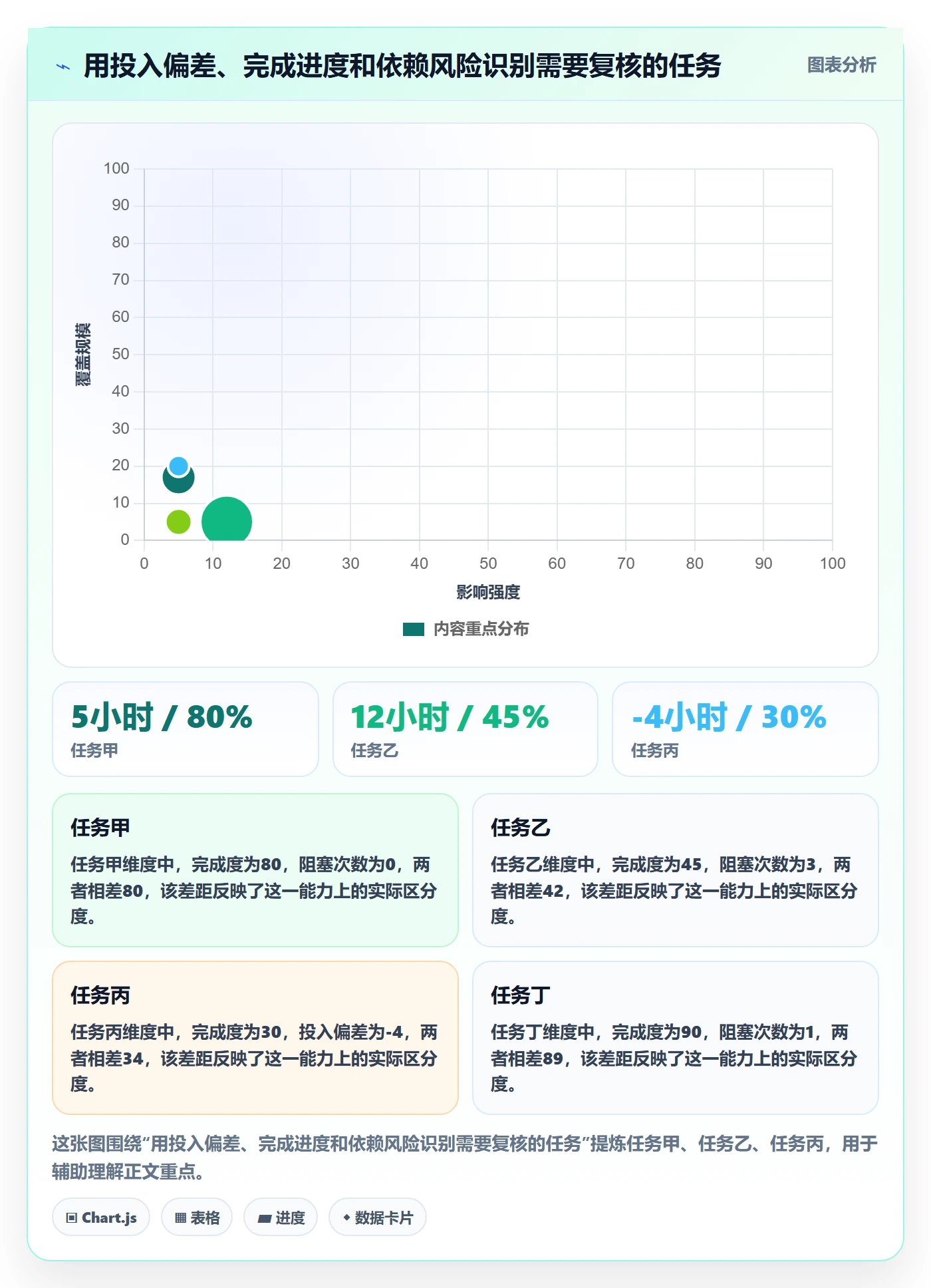 实际工时怎么做？跨部门团队风险控制：工时管理从0到1