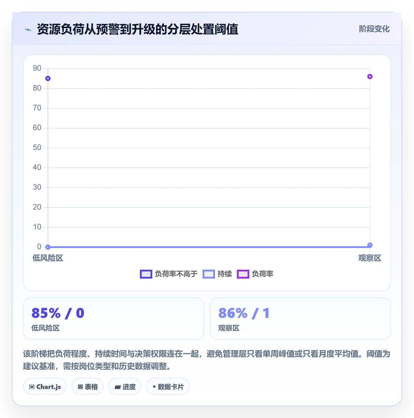 技能实操方法:管理层提升资源管理效率的风险控制方法与模板