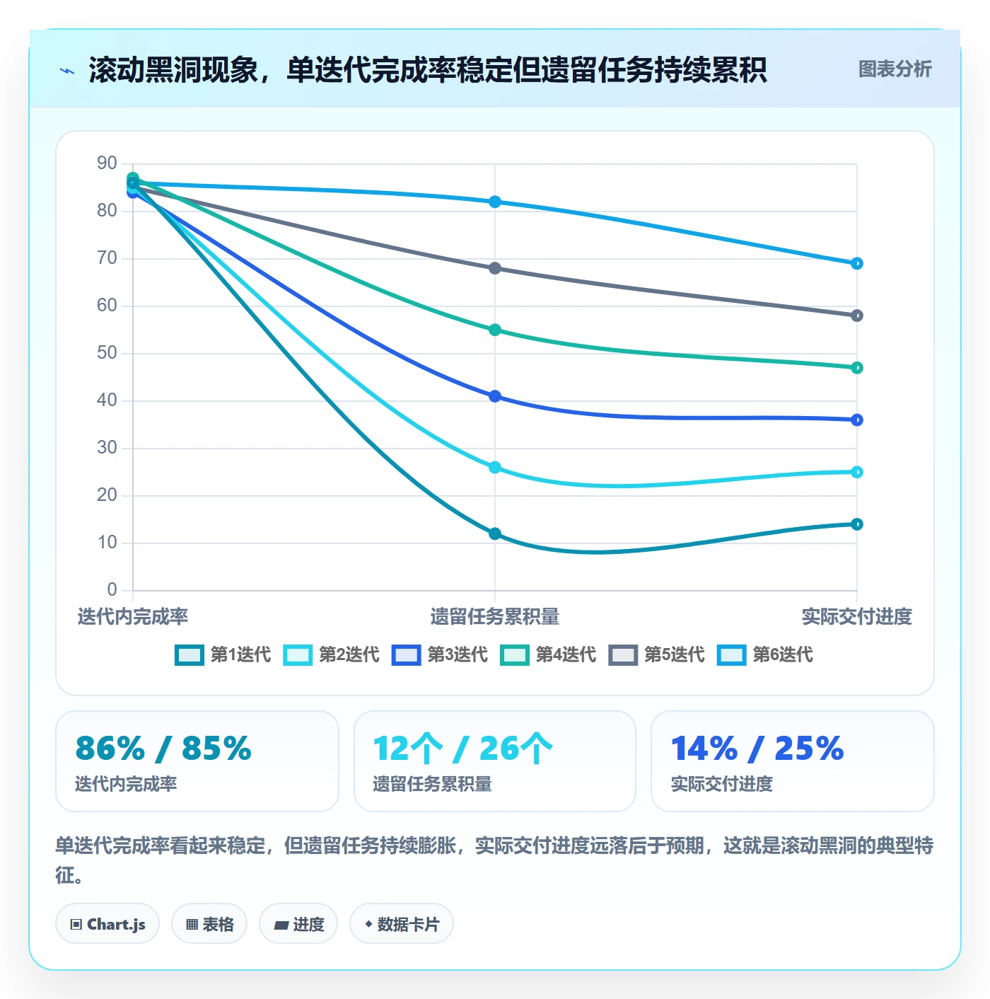 完成率怎么做?项目成员落地方案:进度管理从0到1