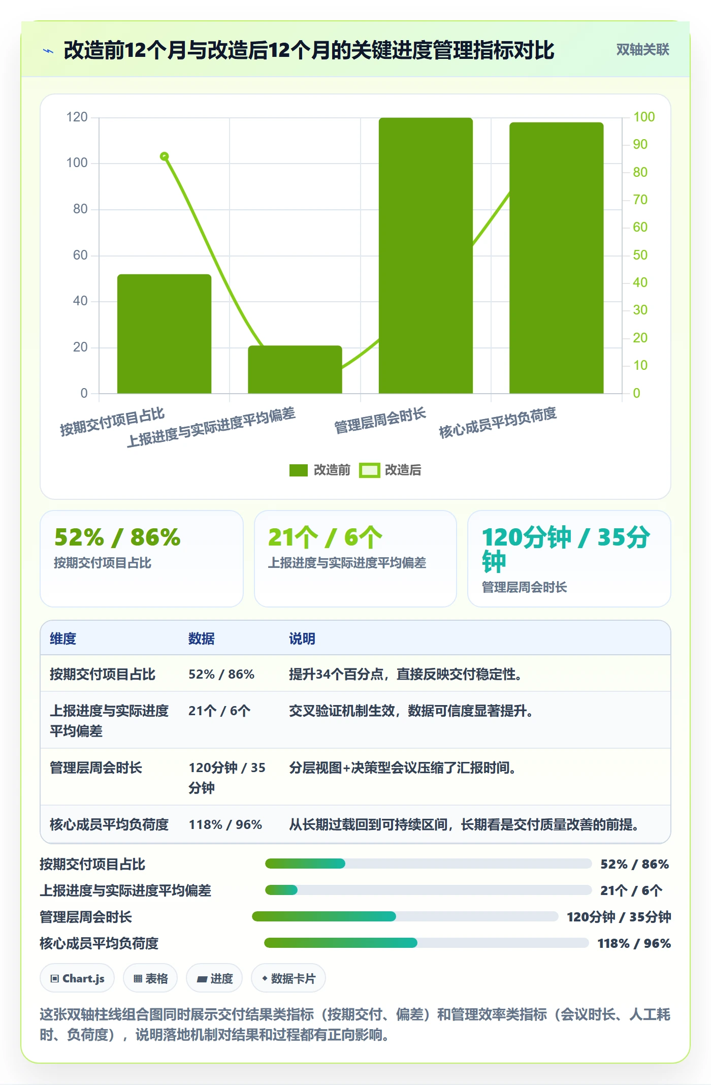 项目进度最佳实践：管理层进度管理落地方案，常见问题