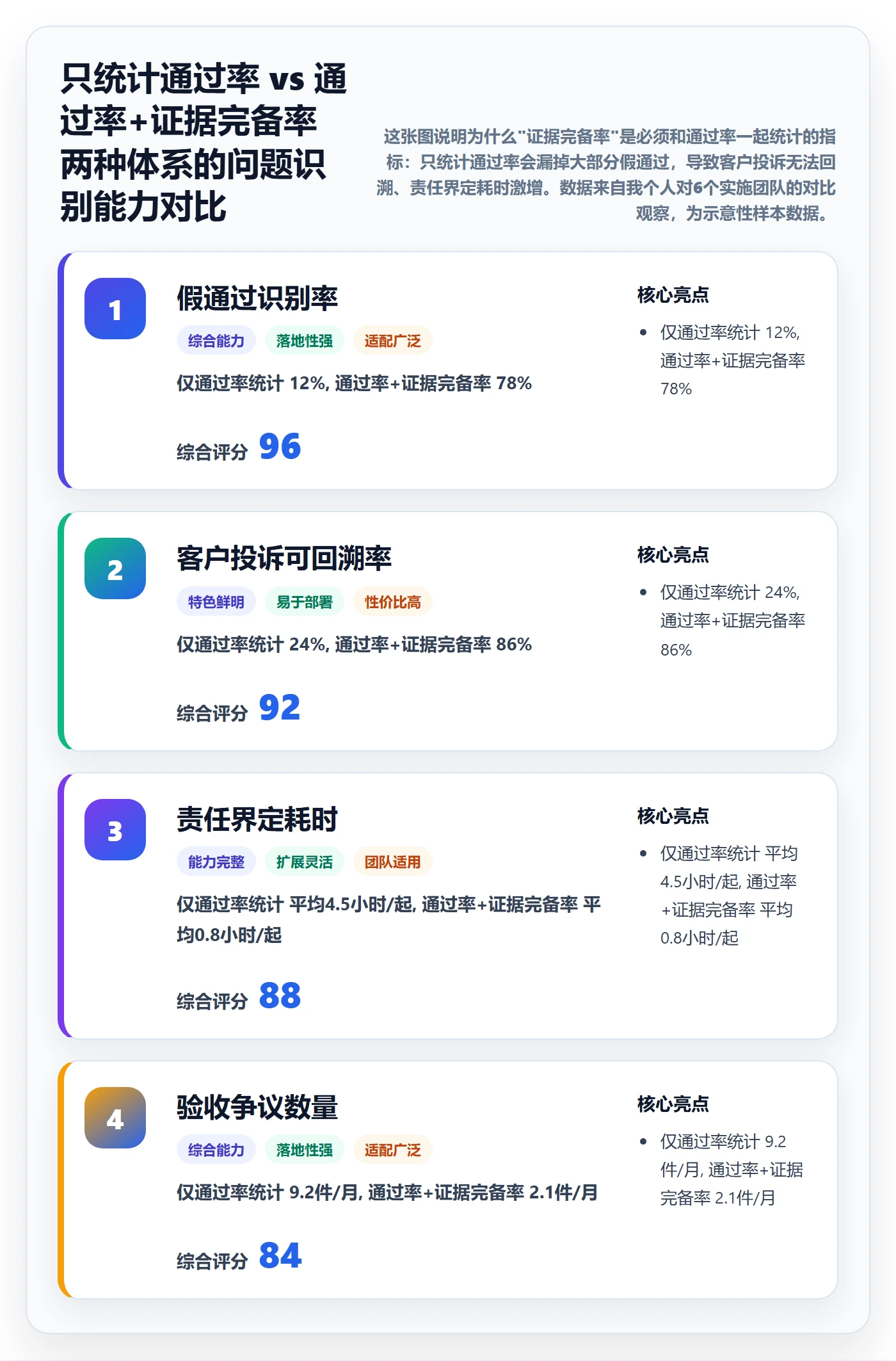 提交最佳实践：实施团队任务验收数据分析，常见问题