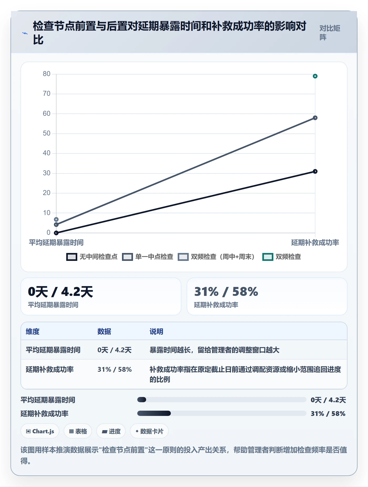 阶段进度实操方法：企业管理者提升进度管理效率的风险控制方法与模板