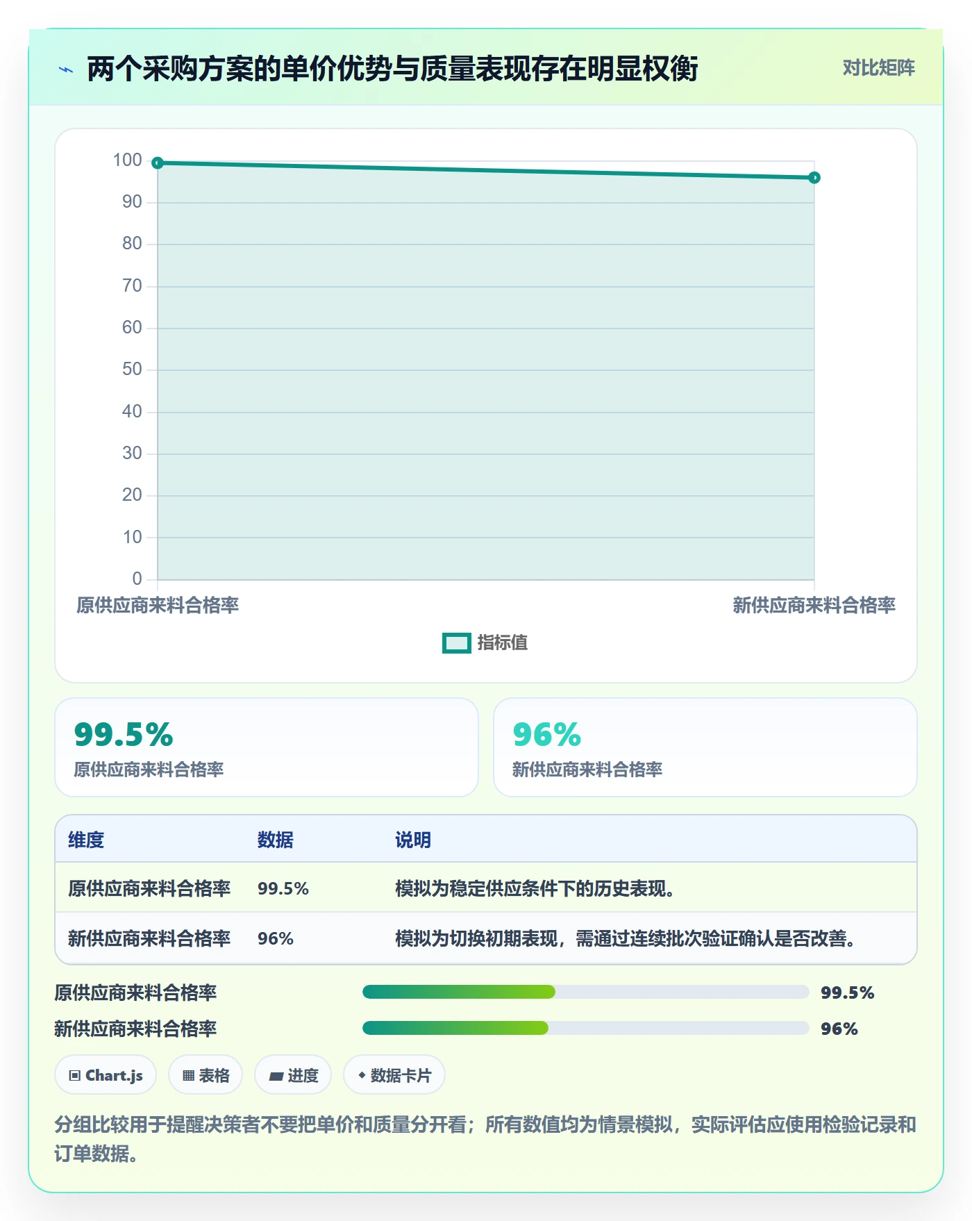 成本管理如何做好采购成本？企业管理者协同管理与操作步骤