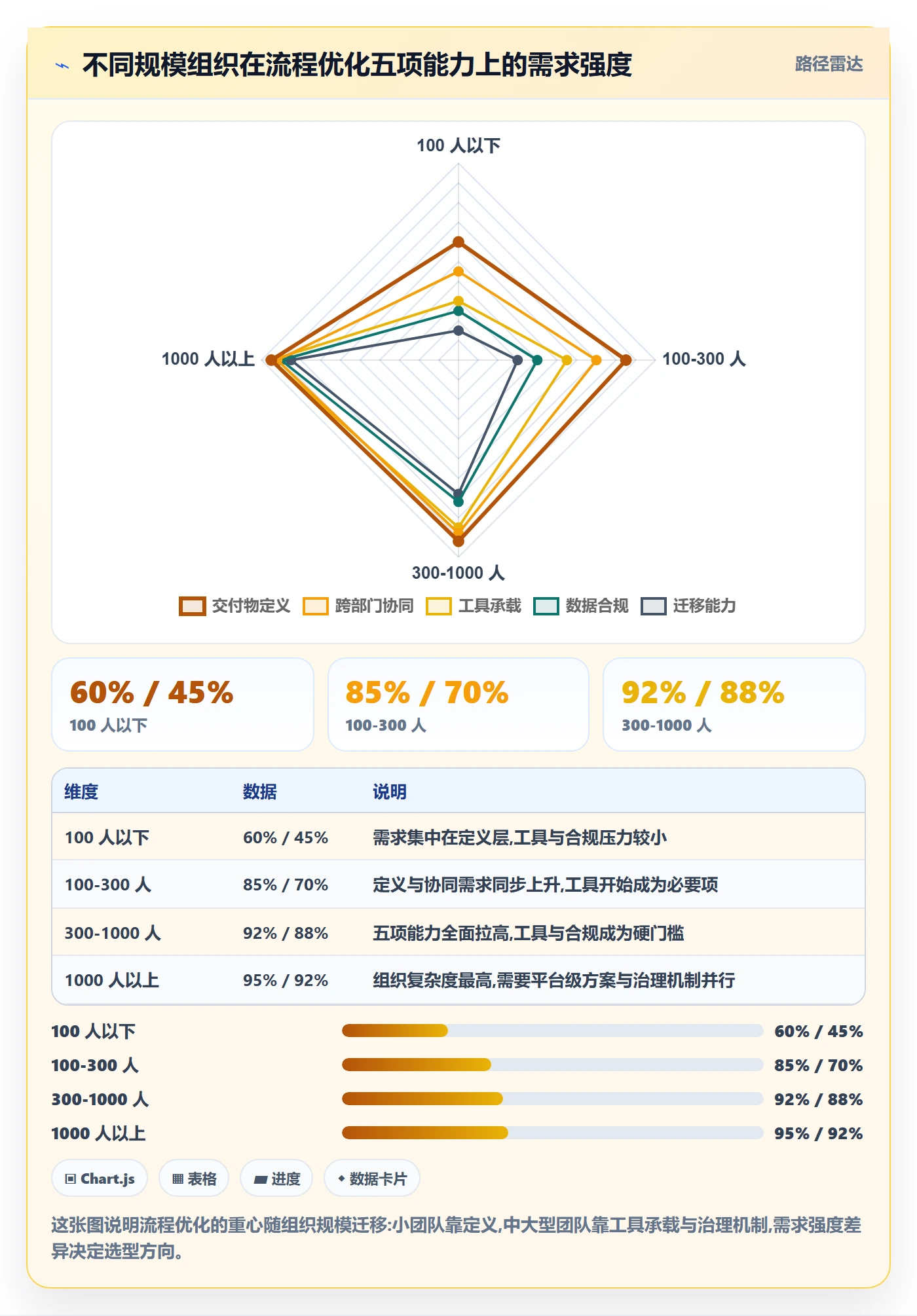 项目阶段阶段任务全流程：跨部门团队流程优化与一文讲清