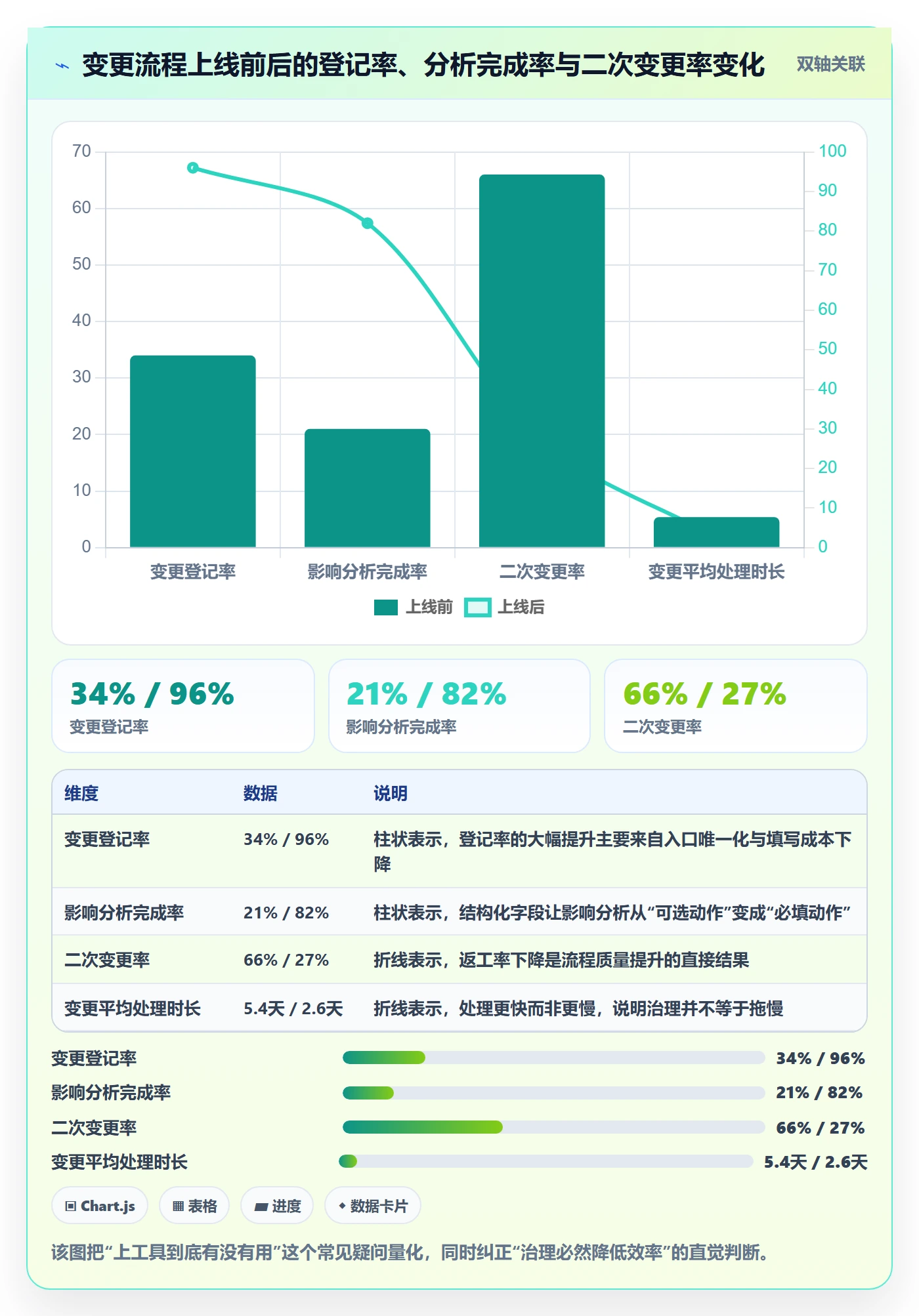 计划调整怎么做?PMO协同管理:项目规划从0到1