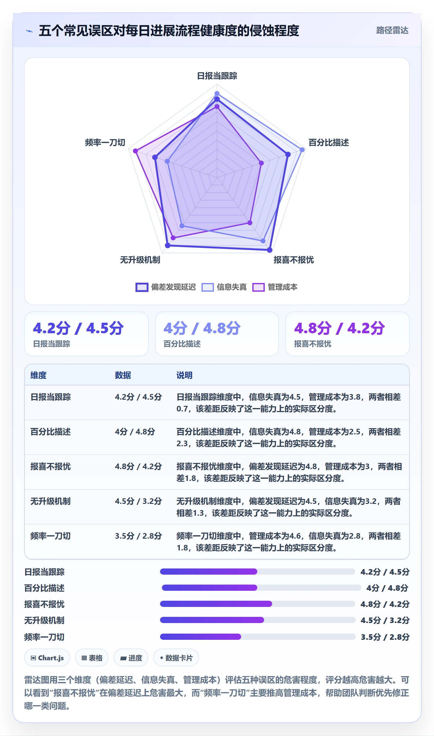 每日进展流程与规范:项目成员进度跟踪流程优化关键指标