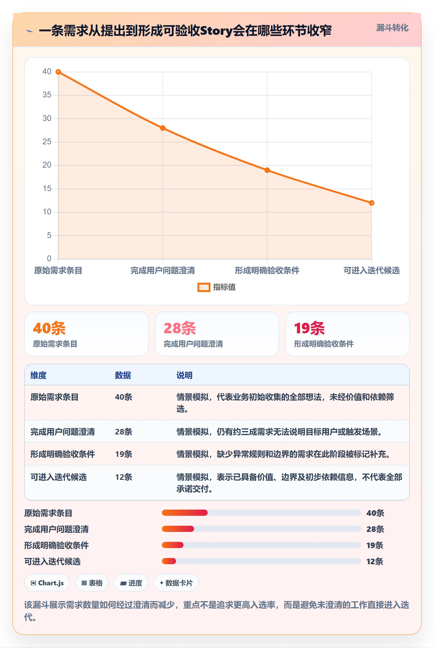 Story落地方案：产品经理开展敏捷项目的实操方法案例解析
