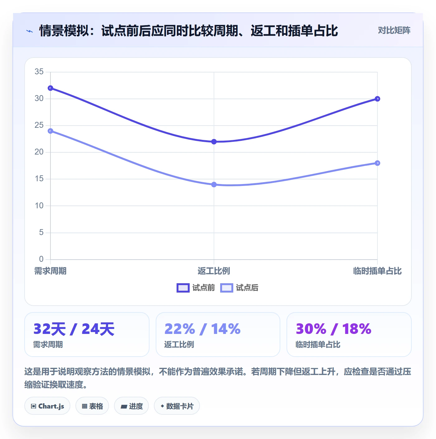 Agile怎么做？管理层流程优化：敏捷项目从0到1