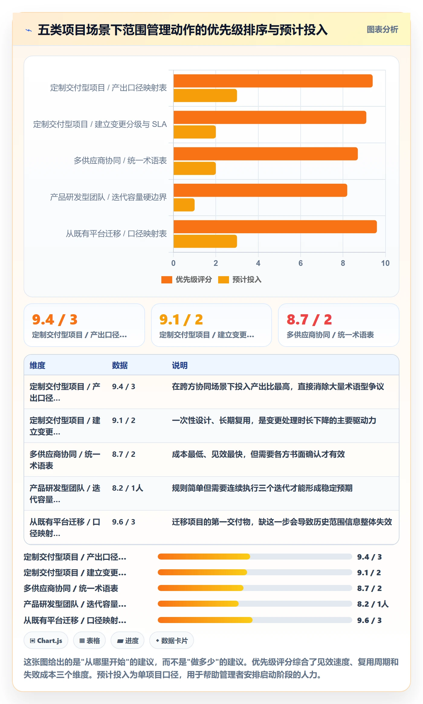 Scope最佳实践:企业管理者项目范围入门指南,常见问题