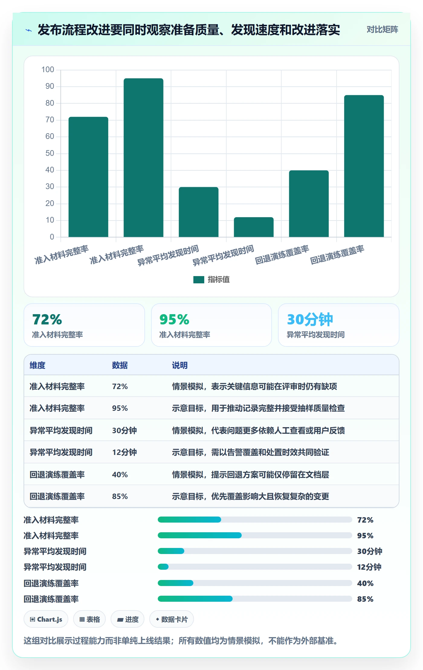 上线管理指南:PMO如何做好发布管理,流程优化全流程