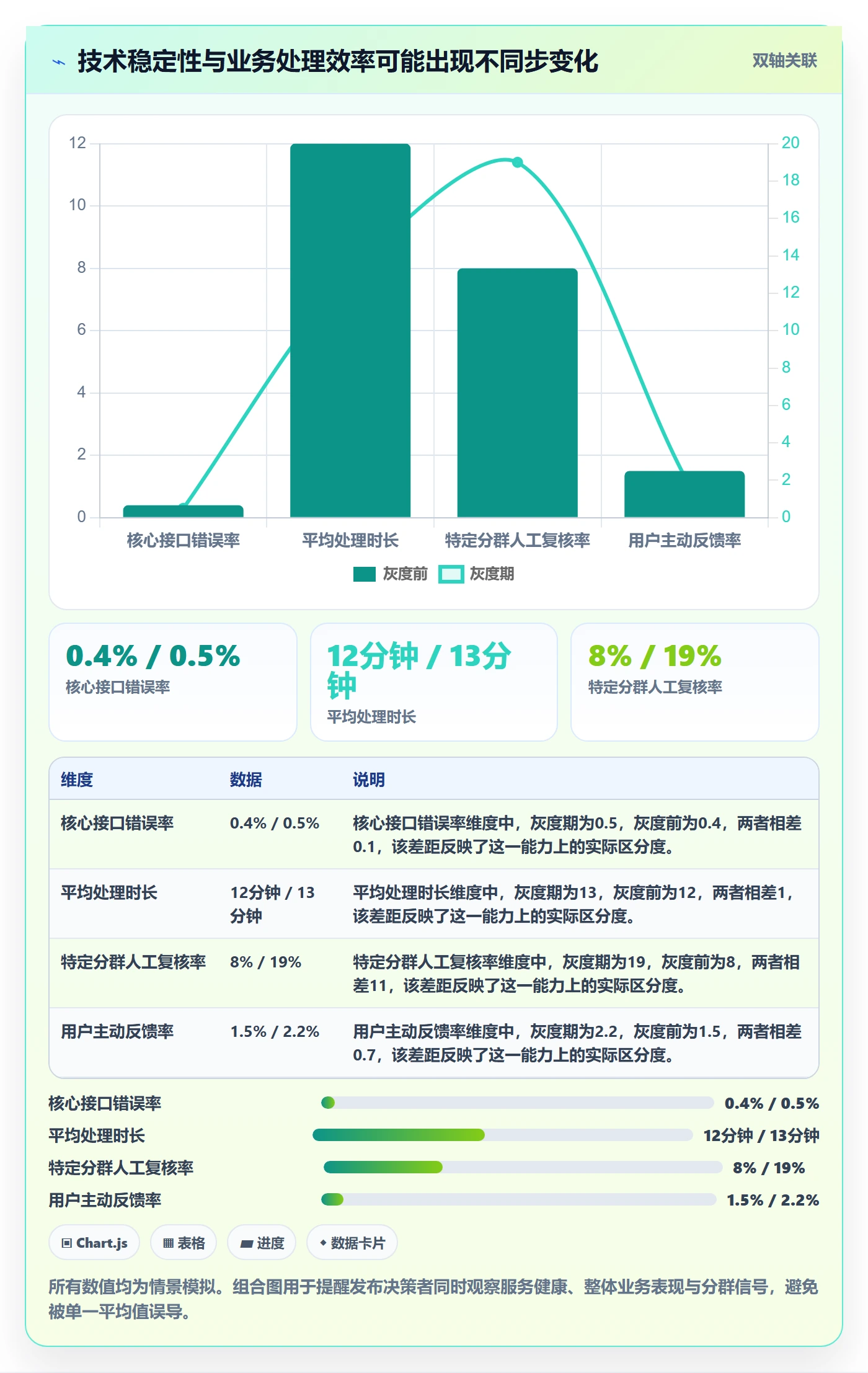 灰度发布管理指南：PMO如何做好发布管理，协同管理全流程
