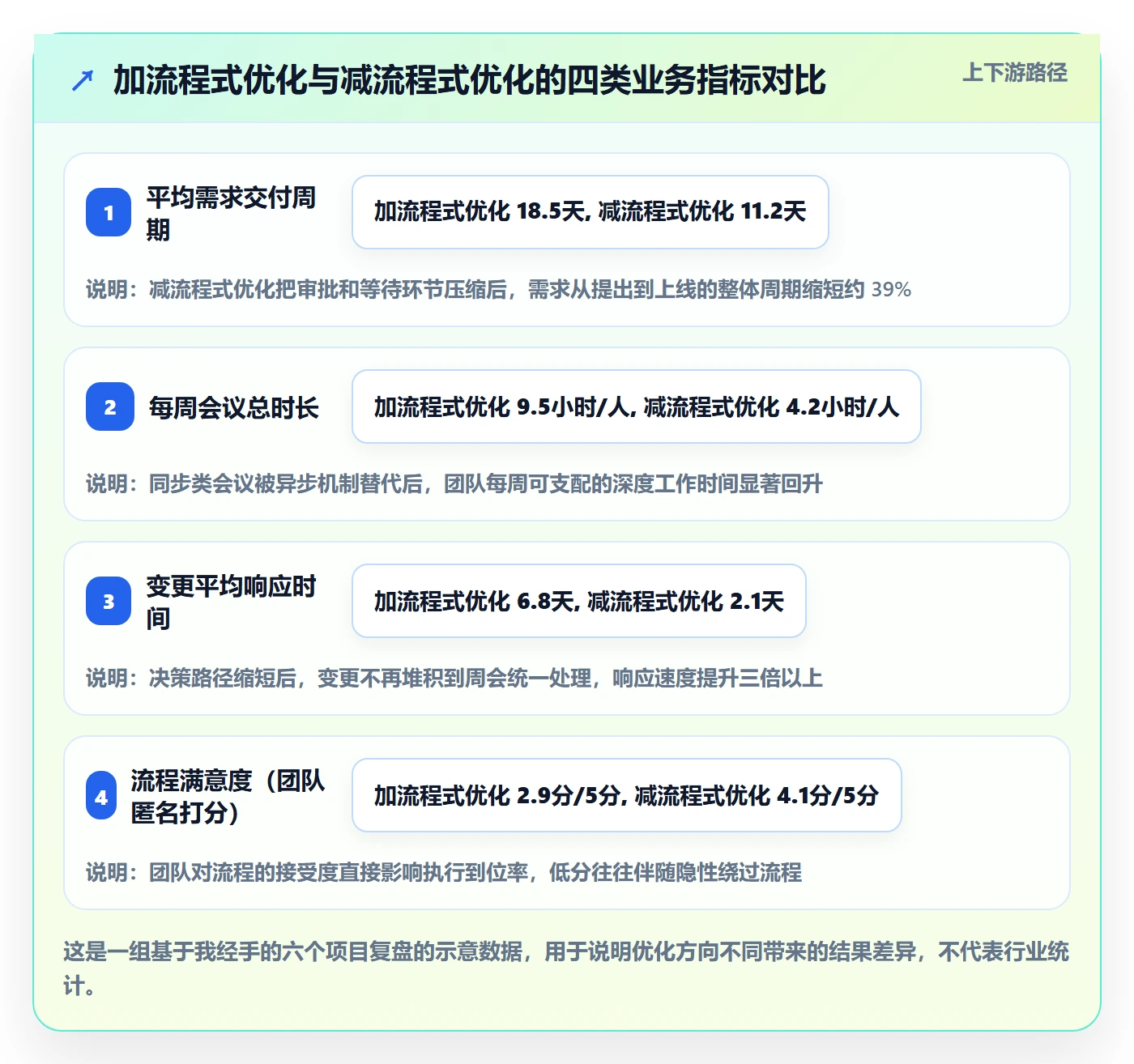 项目规划实施计划教程：项目负责人流程优化，避坑指南