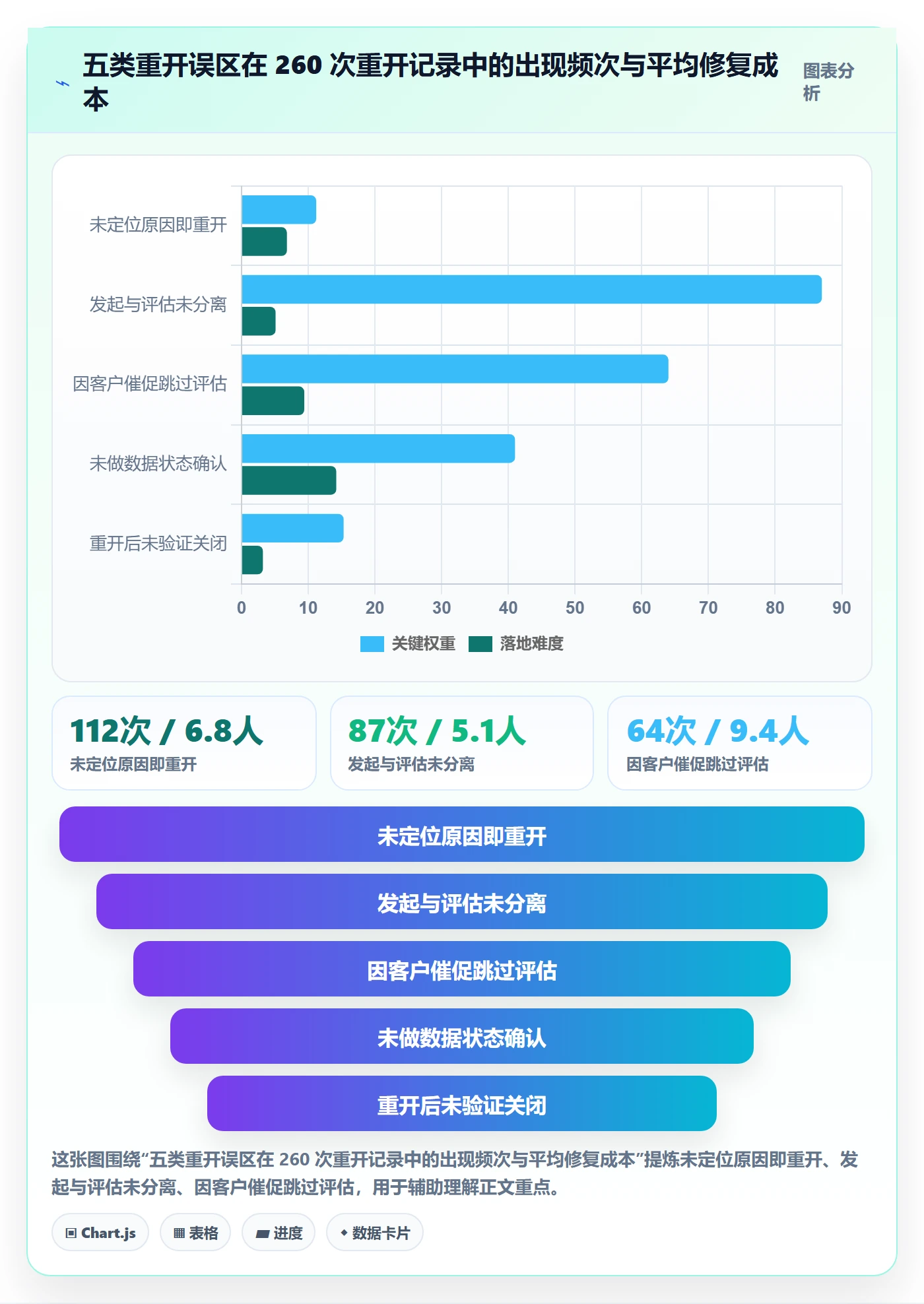 任务执行如何做好重开?实施团队落地方案与操作步骤