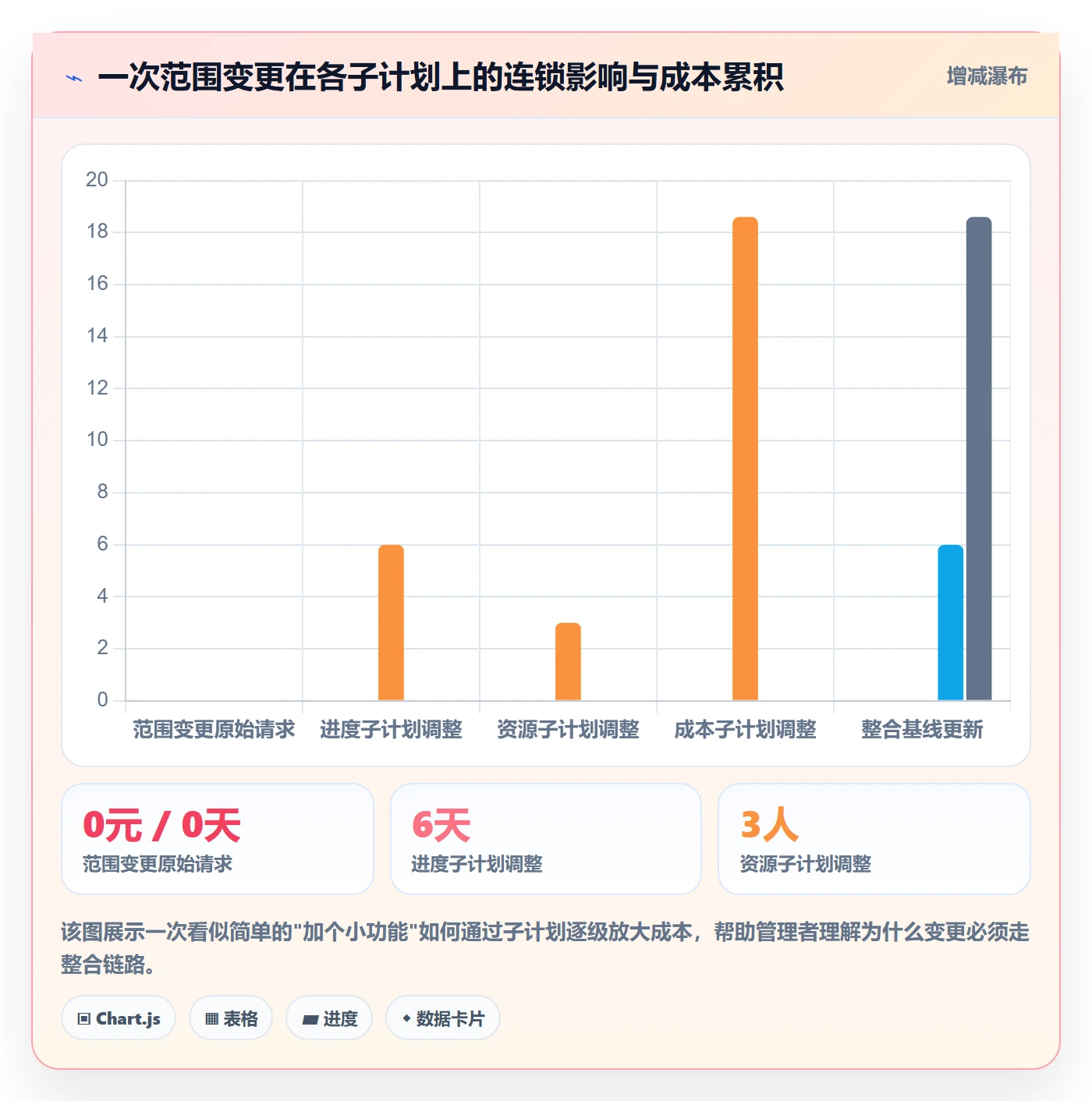 项目规划子计划教程:企业管理者入门指南,避坑指南
