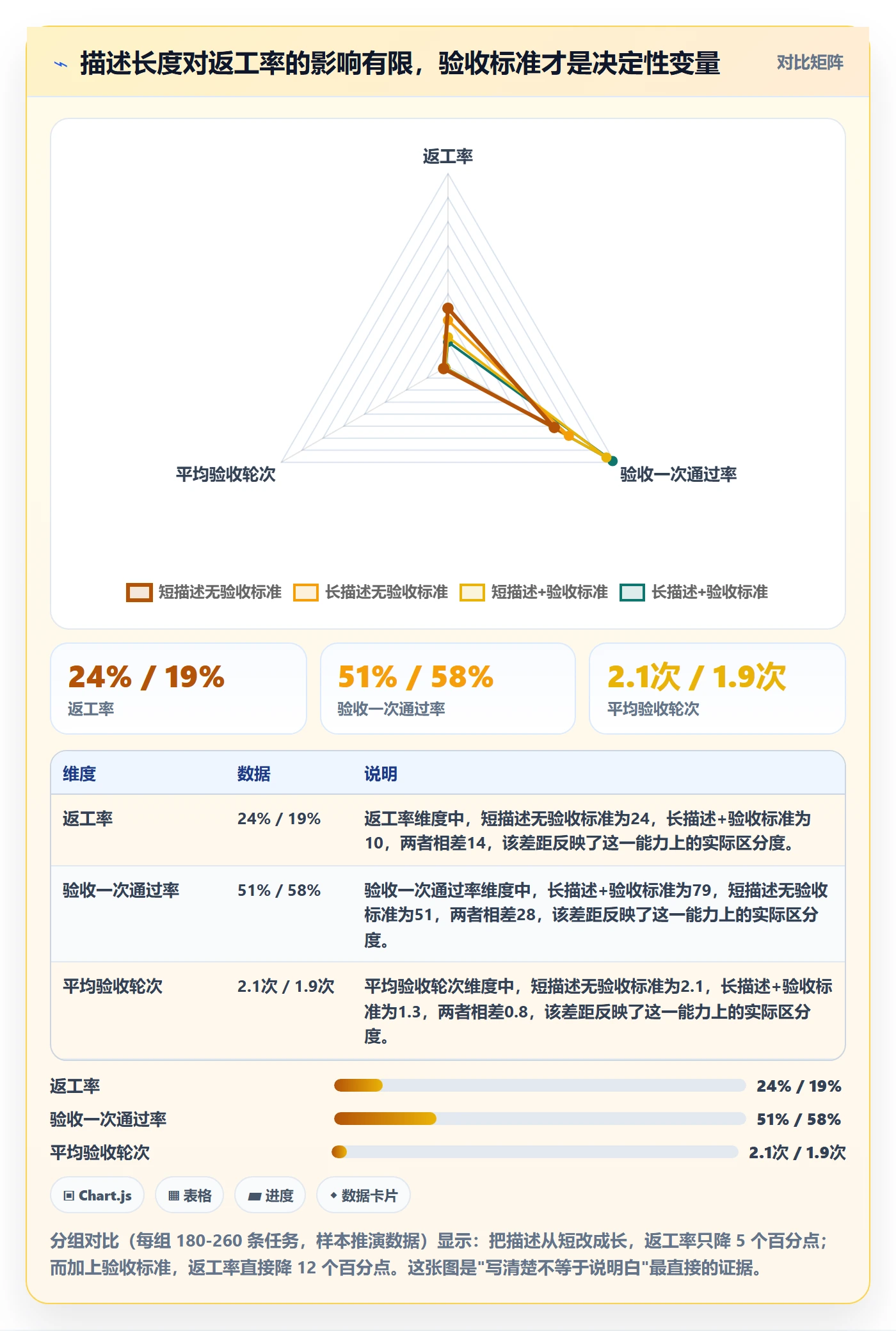 任务分派委派全流程：管理层数据分析与一文讲清