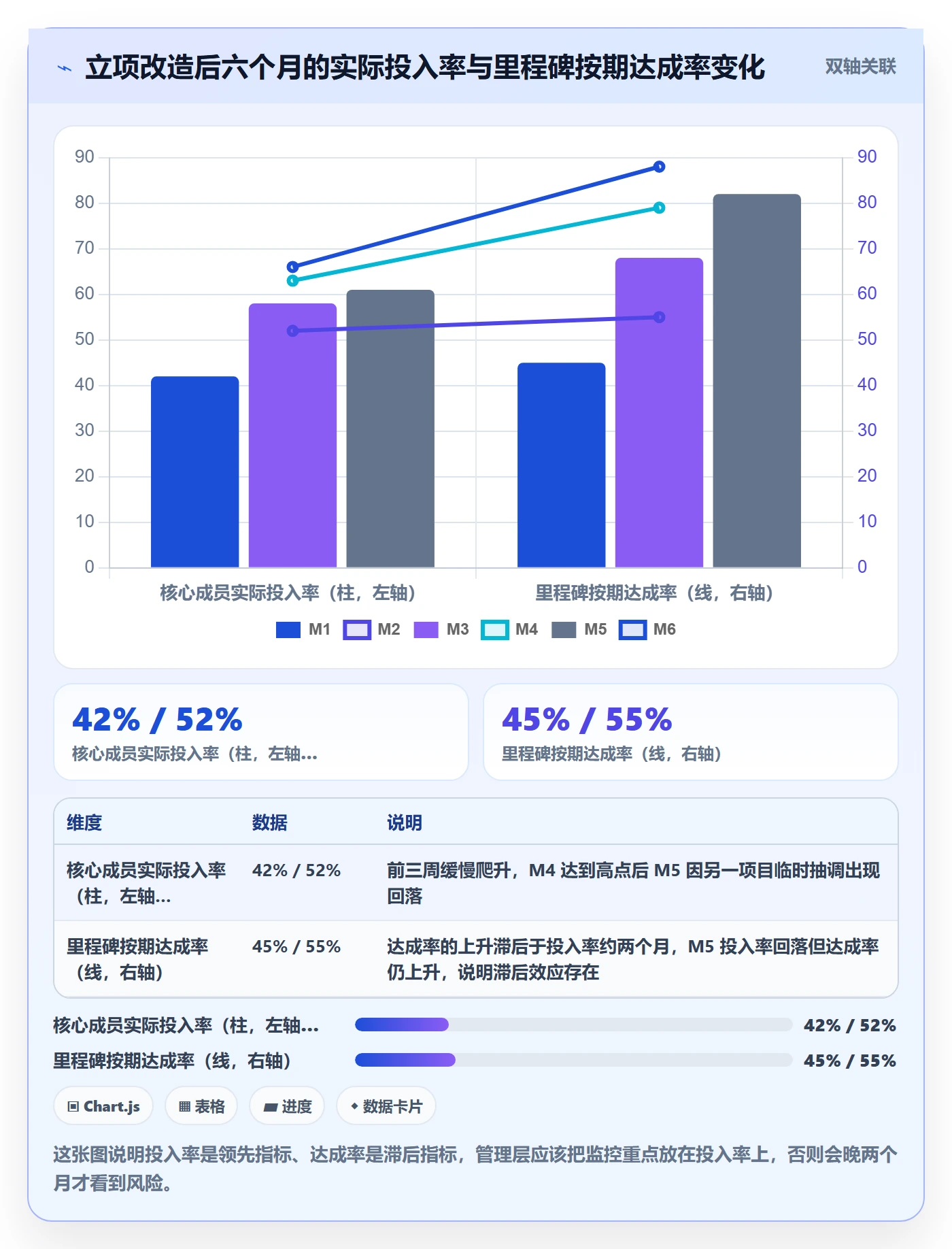 项目立项如何做好项目成员？管理层最佳实践与操作步骤