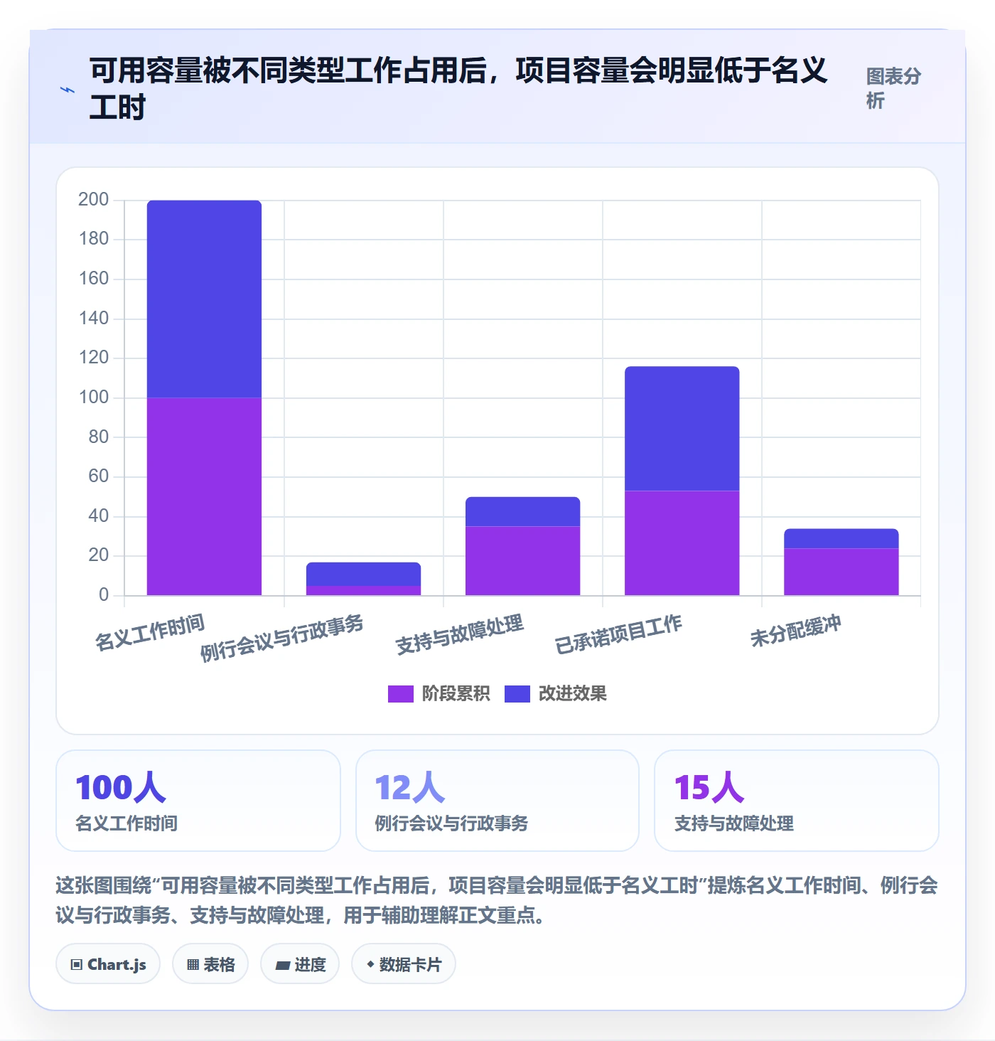 资源最佳实践：跨部门团队资源管理数据分析，常见问题