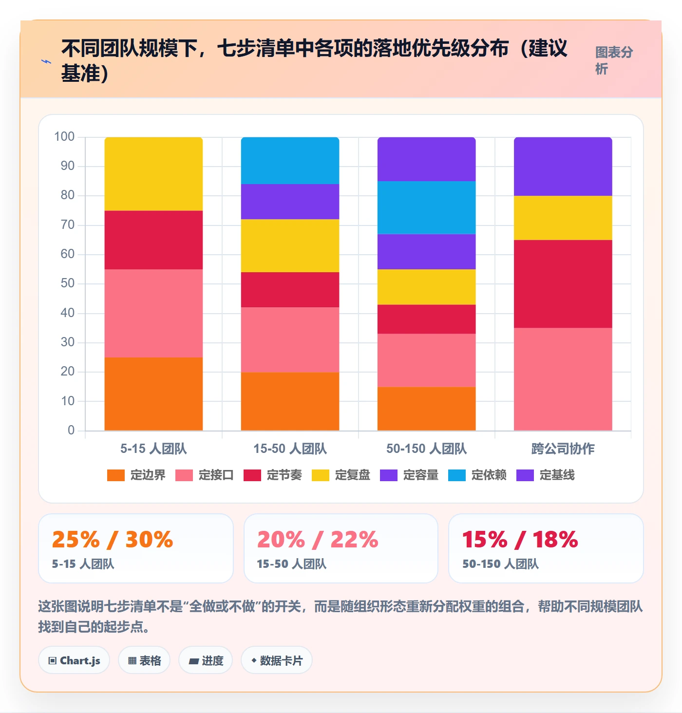 子计划管理方法大全：研发团队项目规划流程优化落地清单
