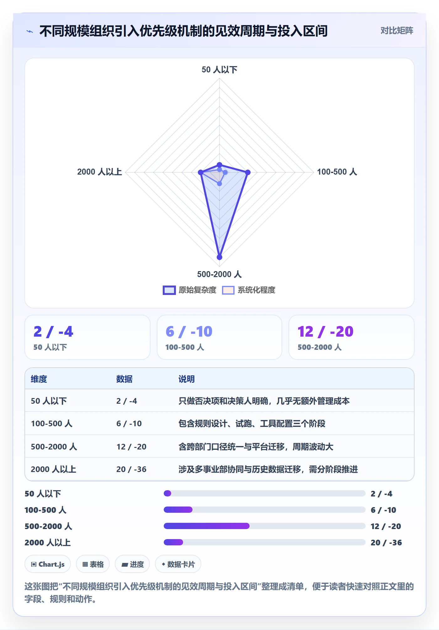 优先级实操方法:跨部门团队提升项目立项效率的落地方案方法与模板