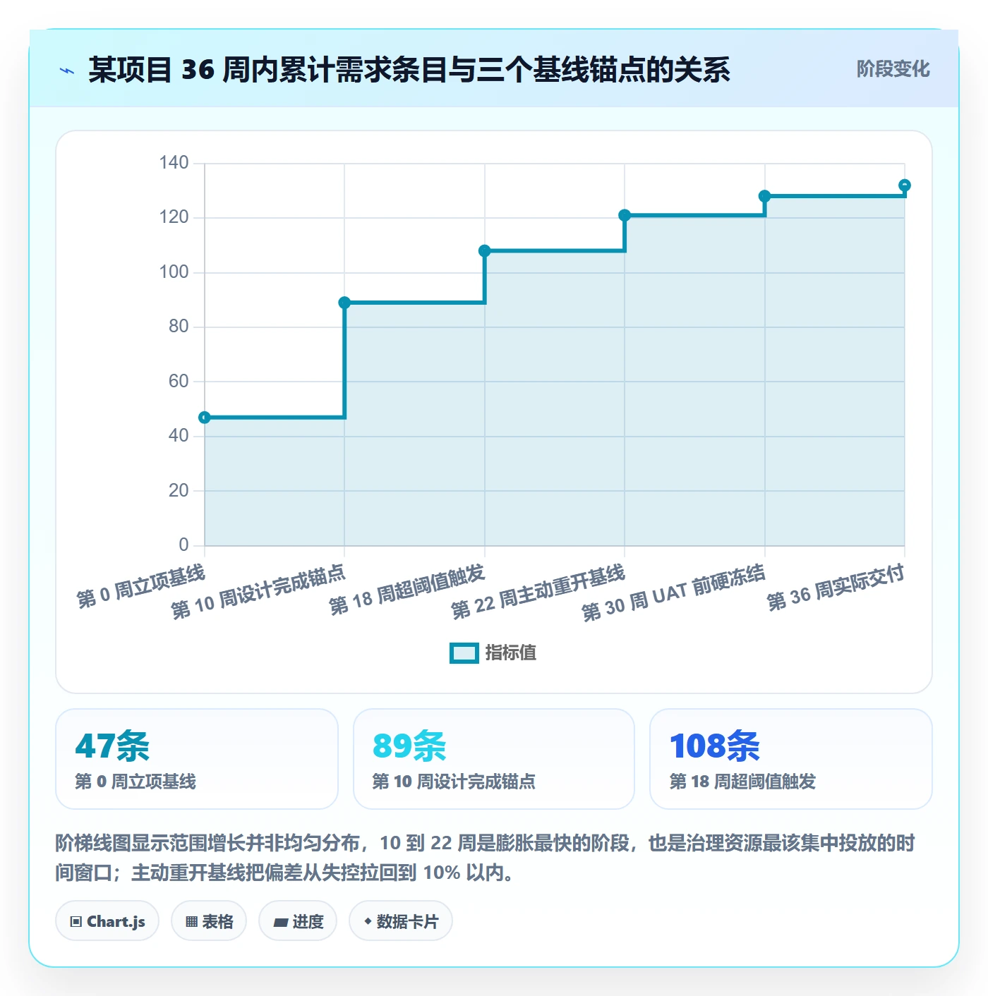 项目范围如何做好范围?项目负责人效率提升与操作步骤