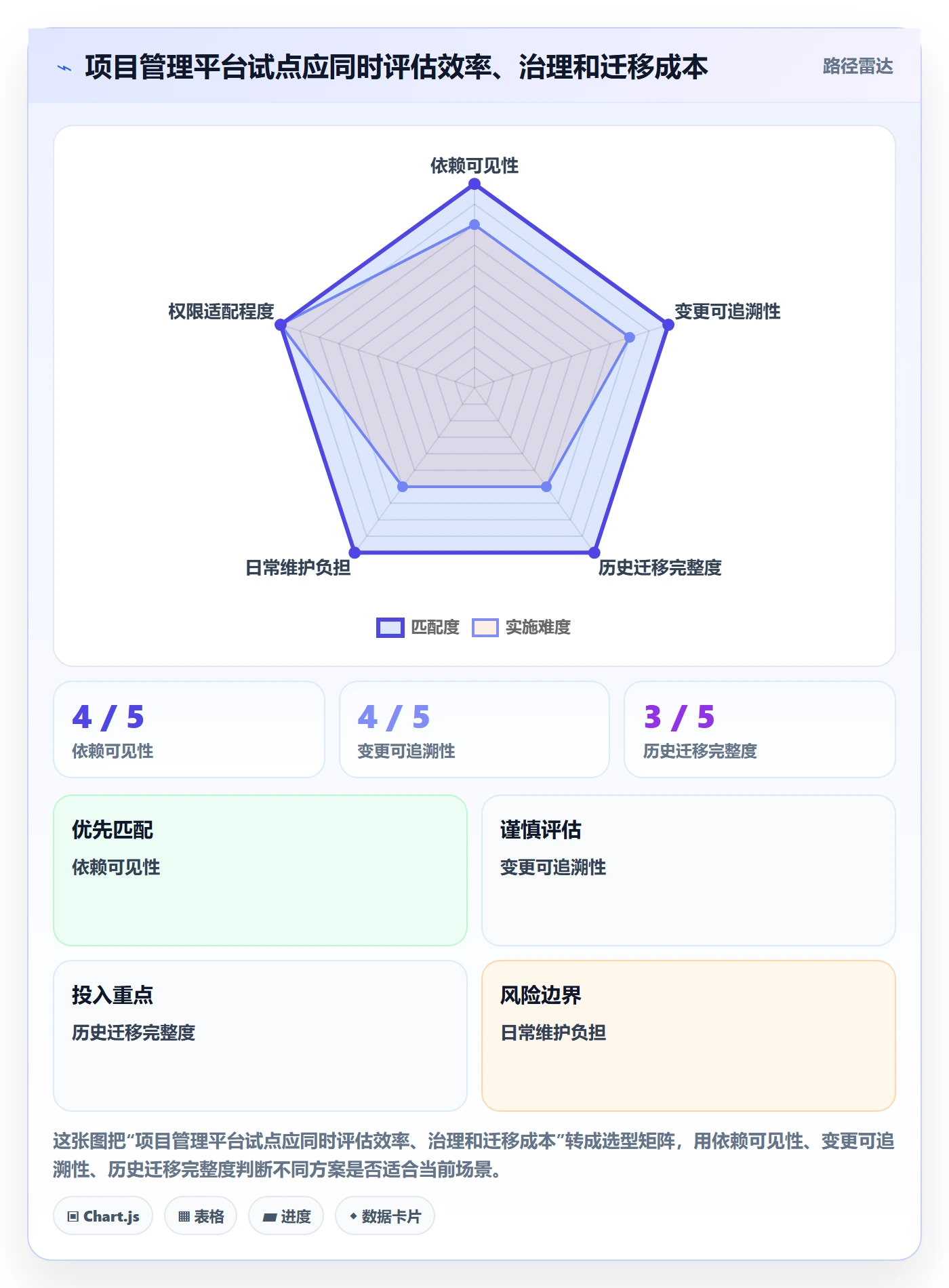 延期原因实操方法:产品经理提升延期管理效率的入门指南方法与模板