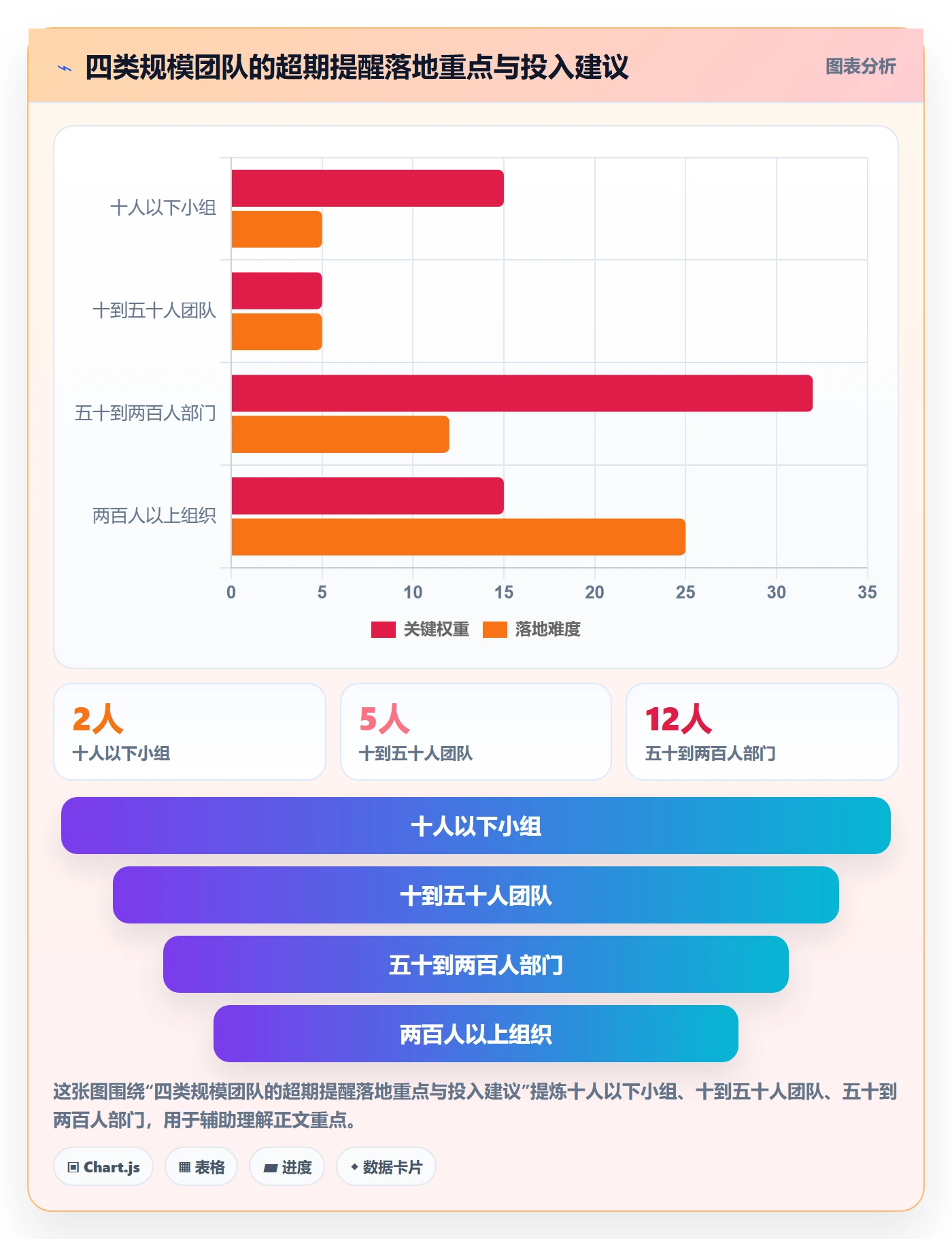 超期提醒管理指南:实施团队如何做好任务提醒,入门指南全流程