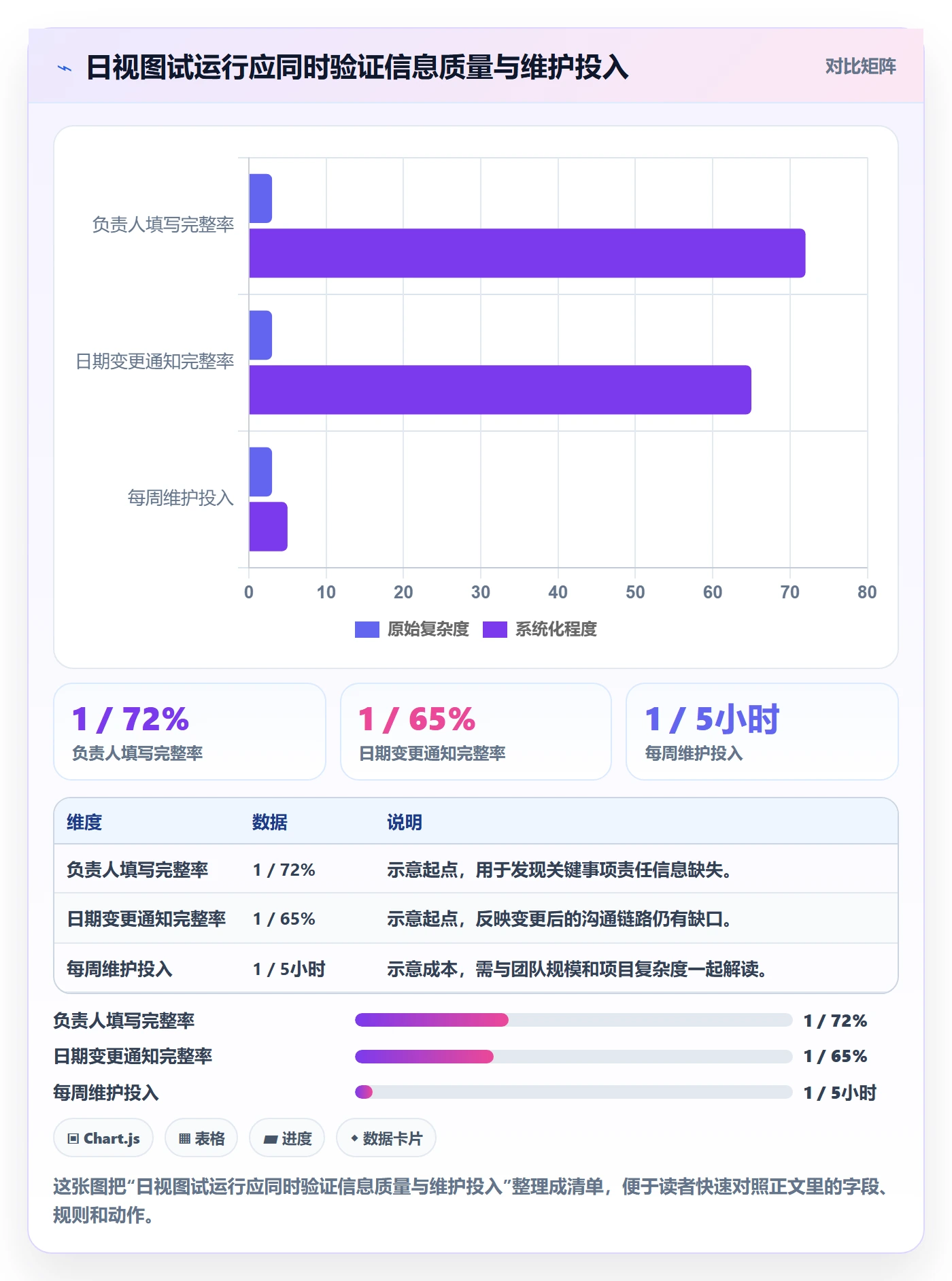 日视图最佳实践:项目负责人日历视图落地方案,常见问题