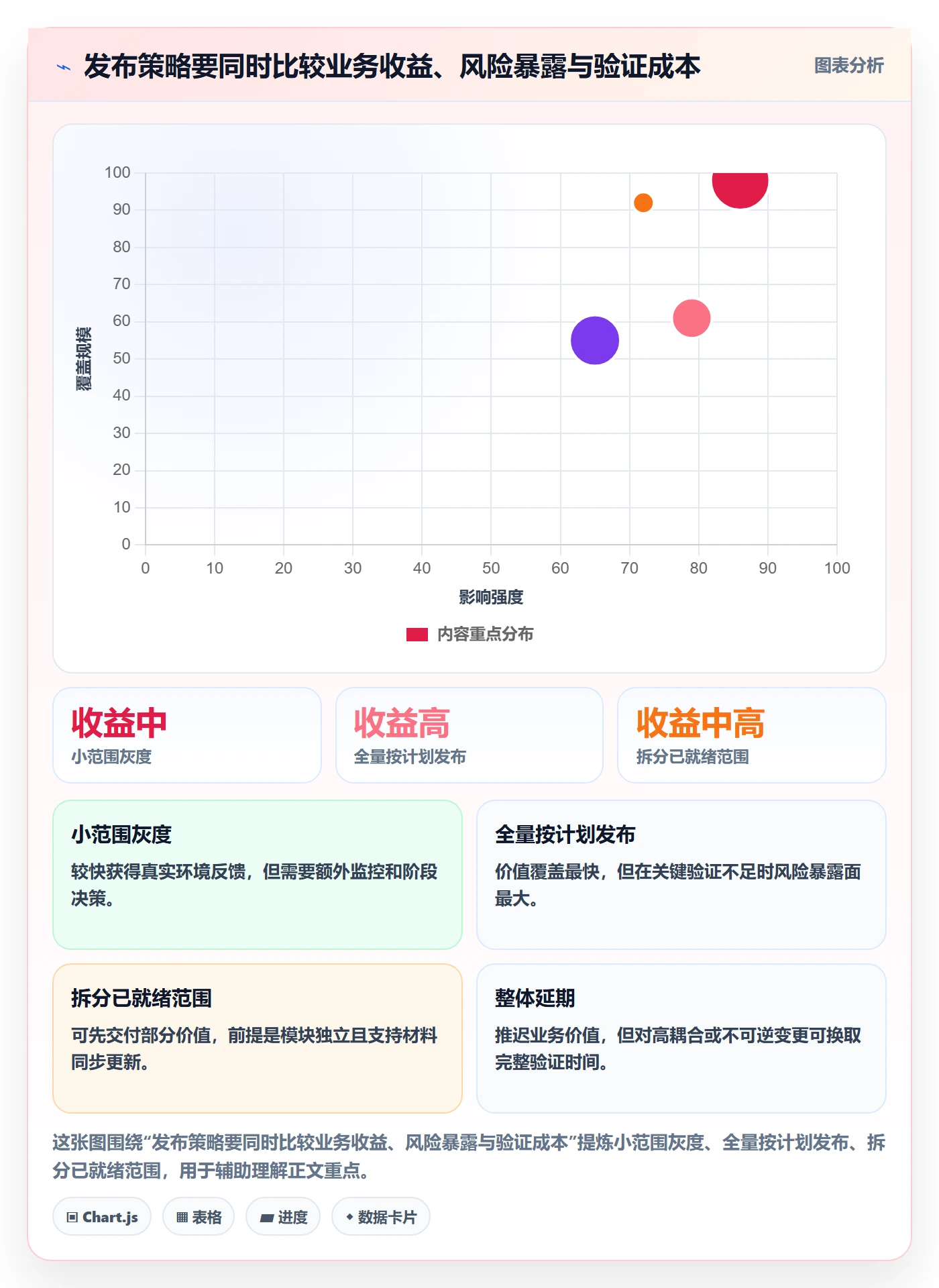 版本发布时间最佳实践:项目经理版本管理协同管理,常见问题