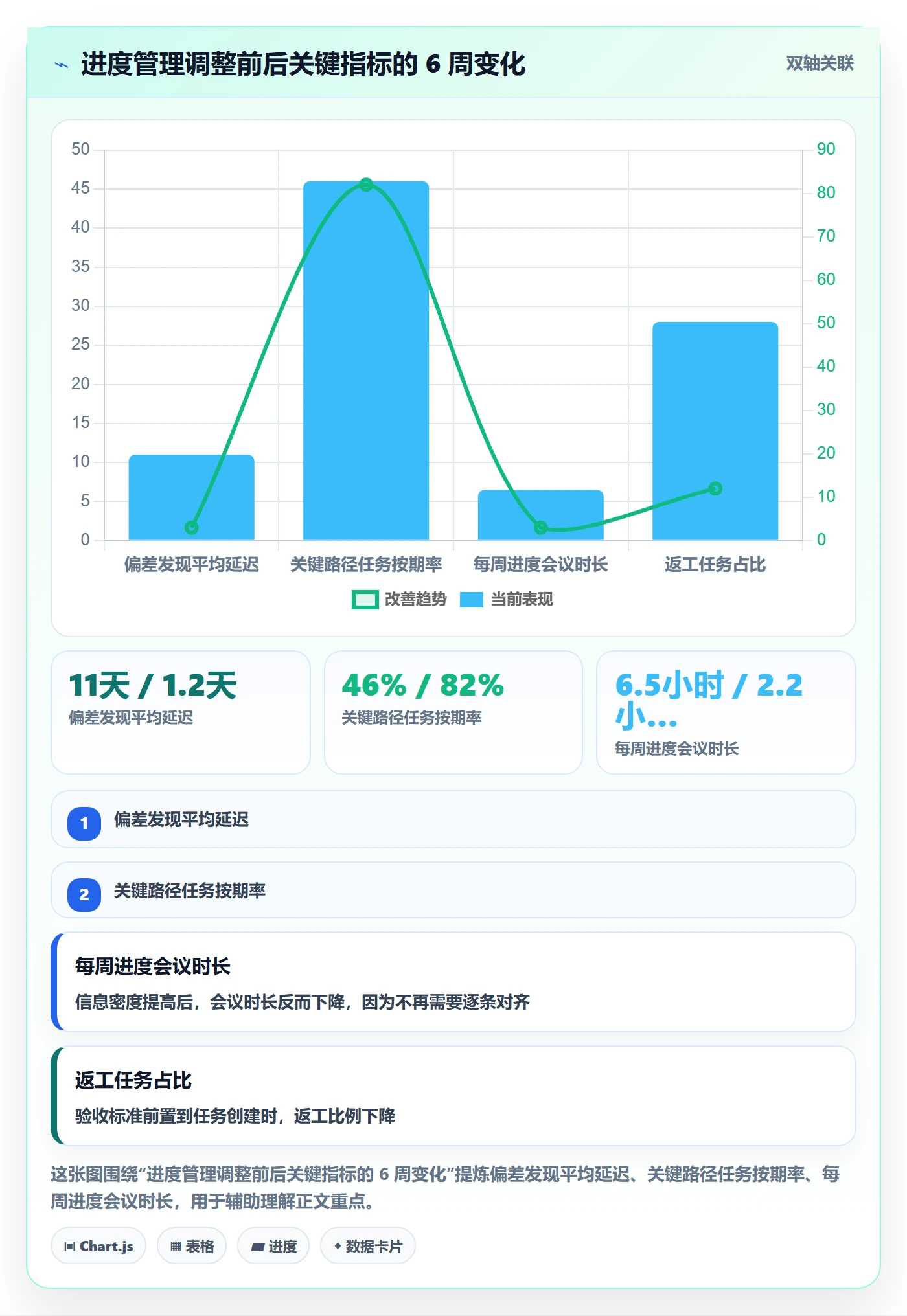 项目进度怎么做?项目经理入门指南:进度管理从0到1