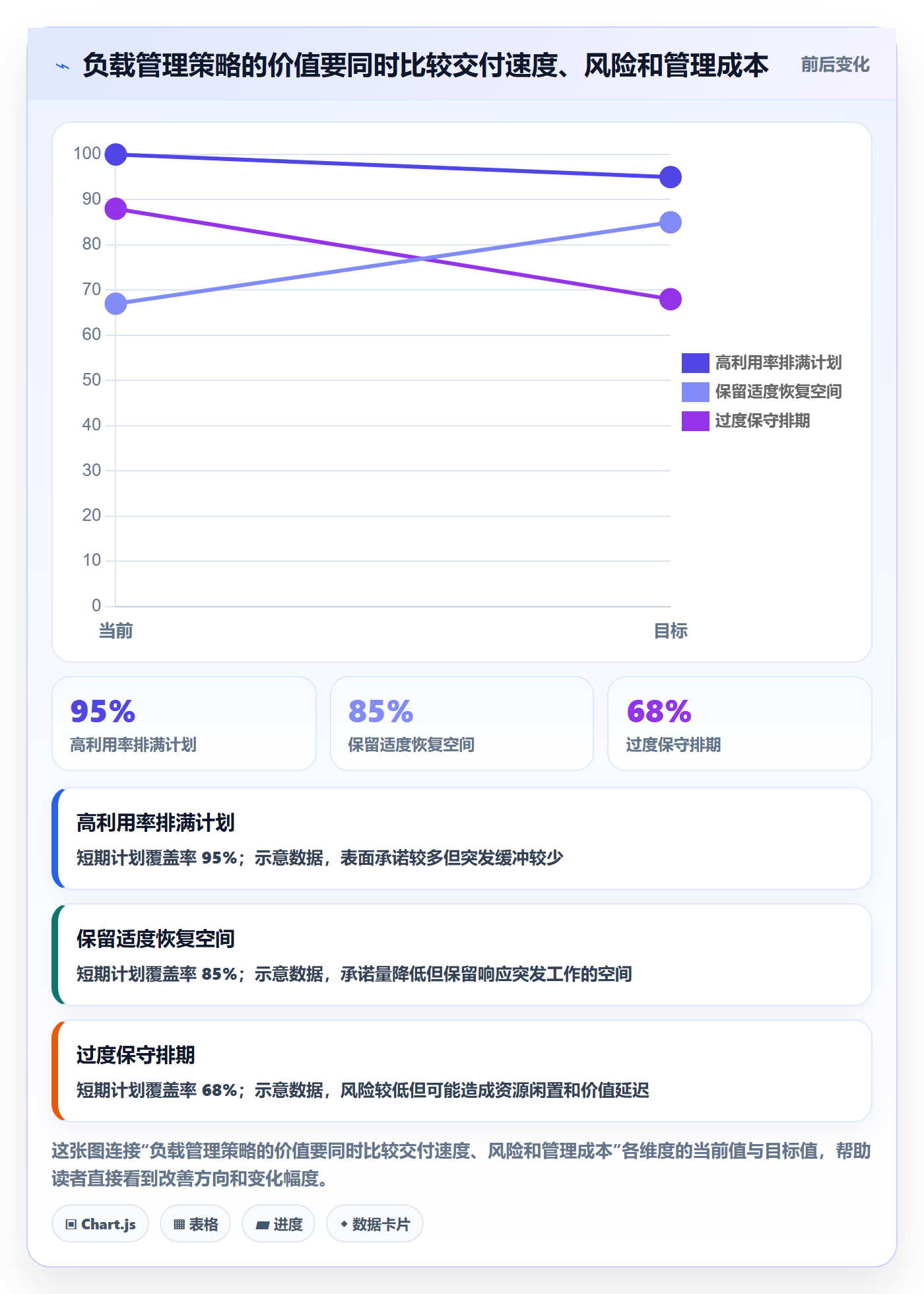 工作负载流程与规范:项目经理资源负载风险控制关键指标