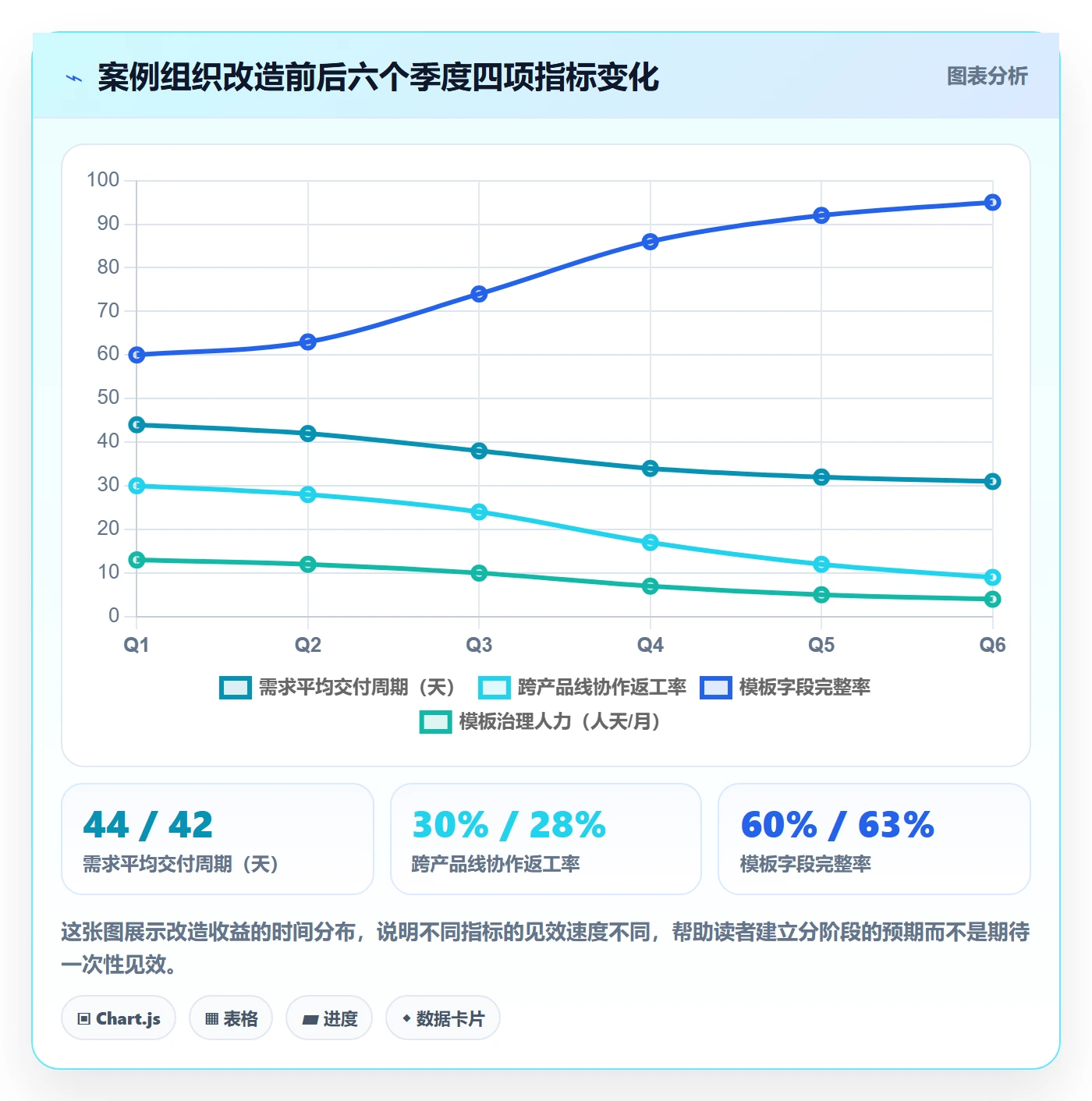 项目模板如何做好模板流程?产品经理落地方案与操作步骤
