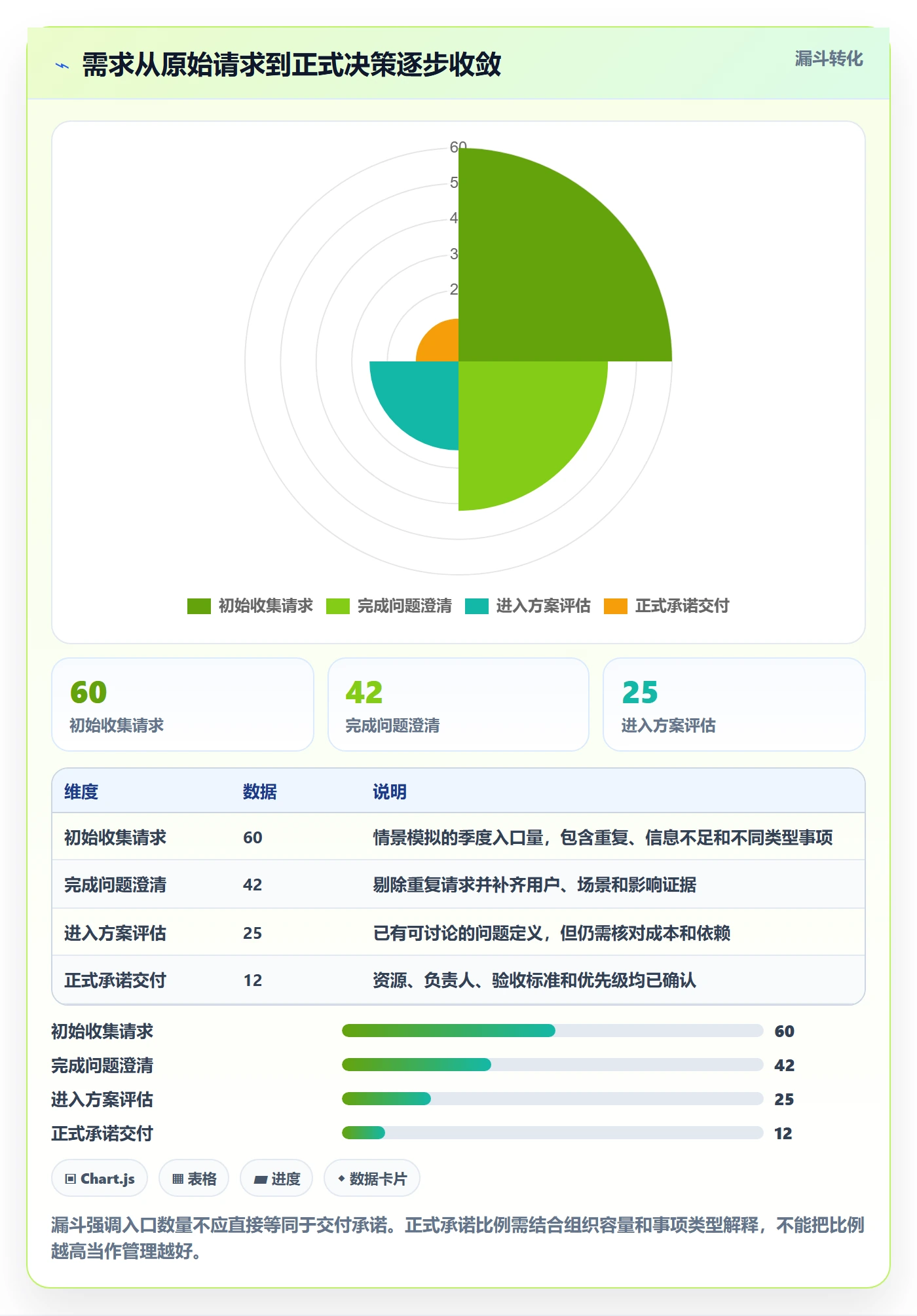 需求分析落地方案:PMO开展需求管理的入门指南案例解析