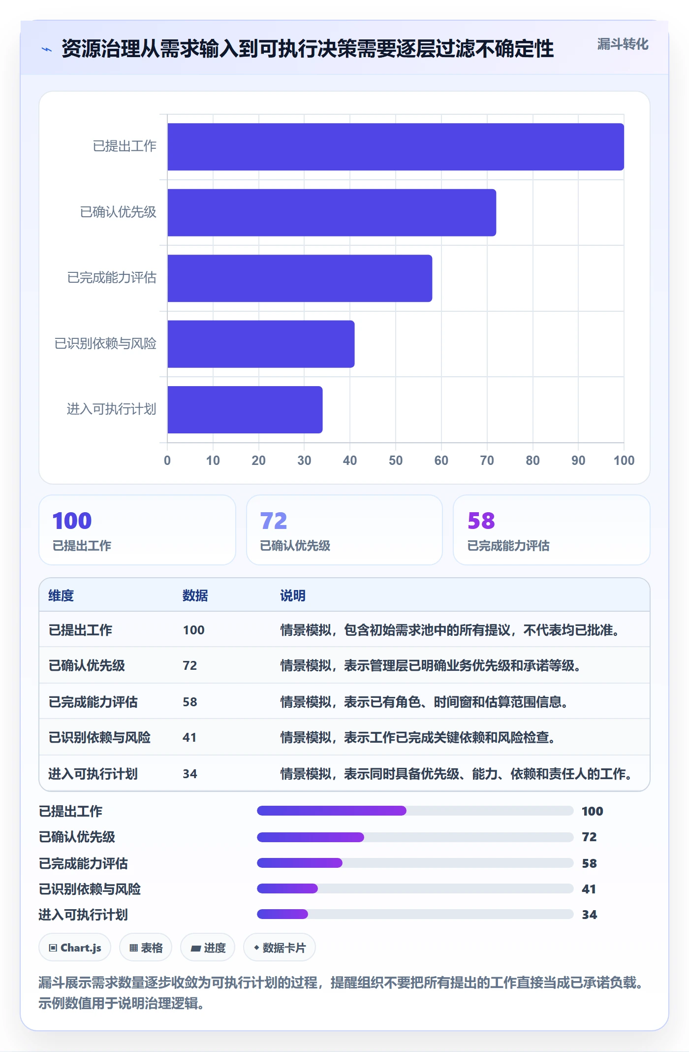 资源负载资源平衡全流程:管理层风险控制与一文讲清