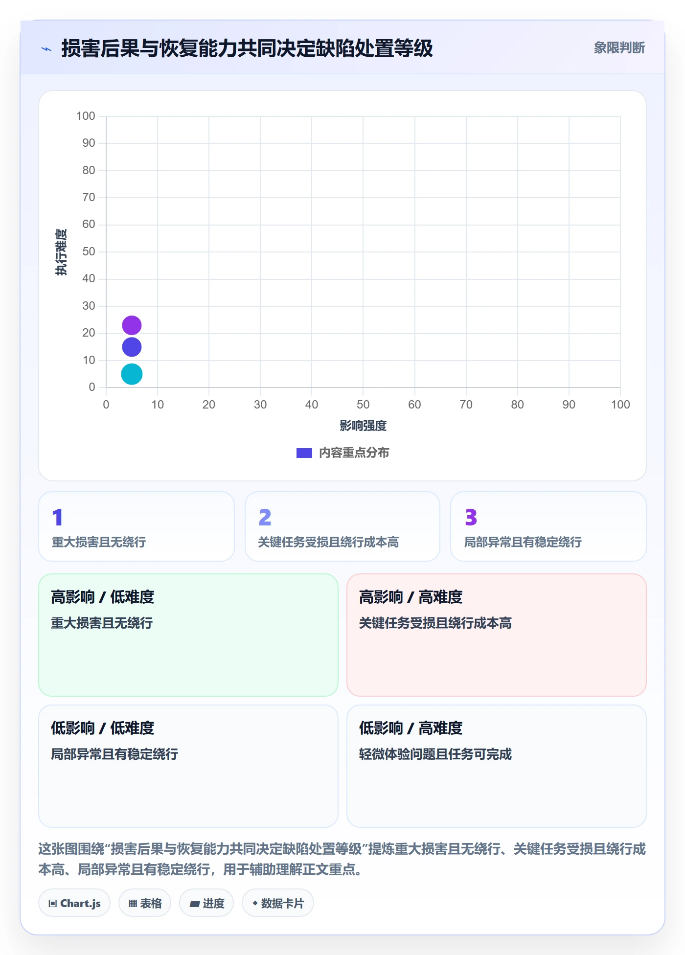 Bug / 缺陷如何做好严重程度？项目经理协同管理与操作步骤