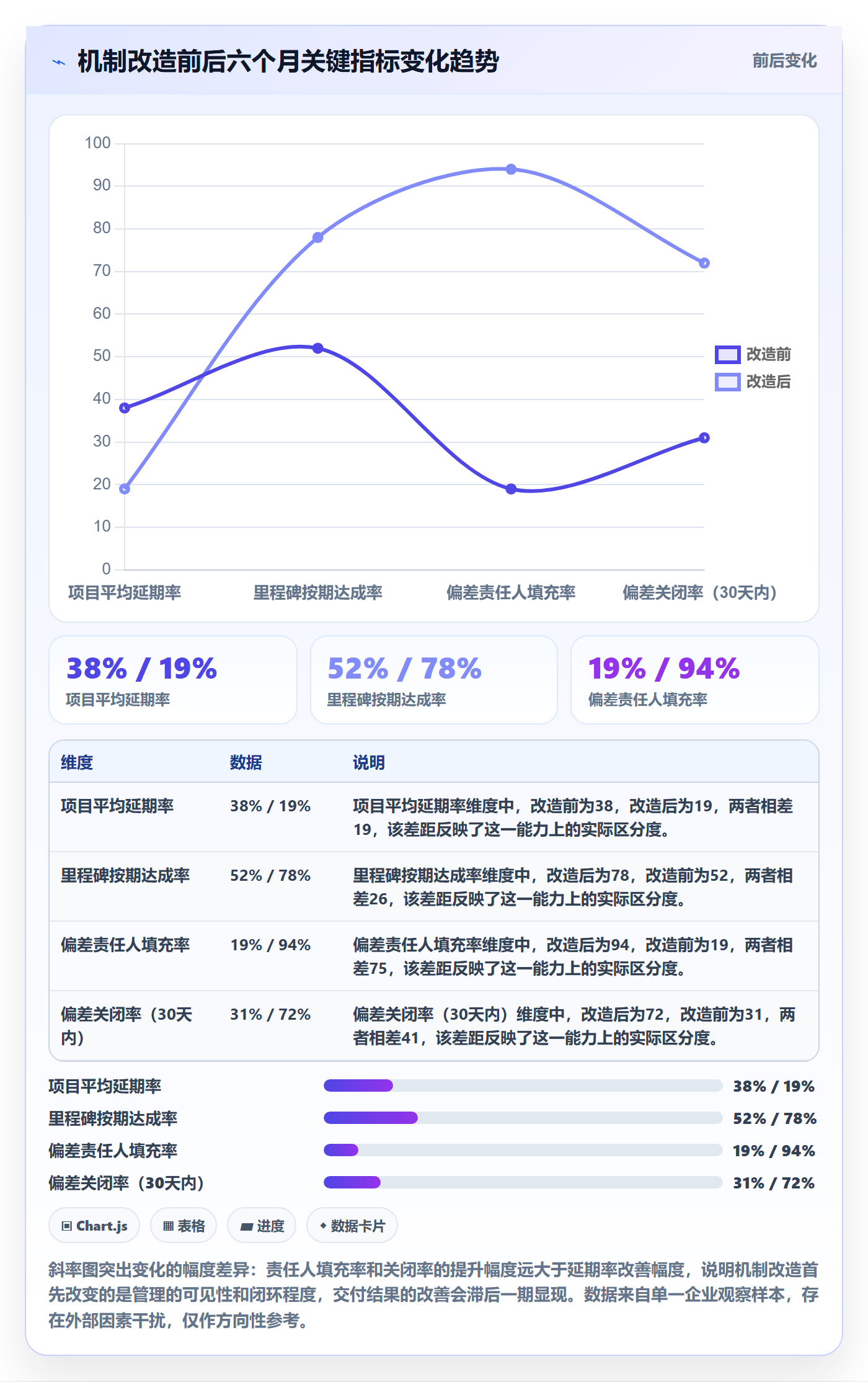 进度管理如何做好进度偏差？项目负责人制度设计与操作步骤