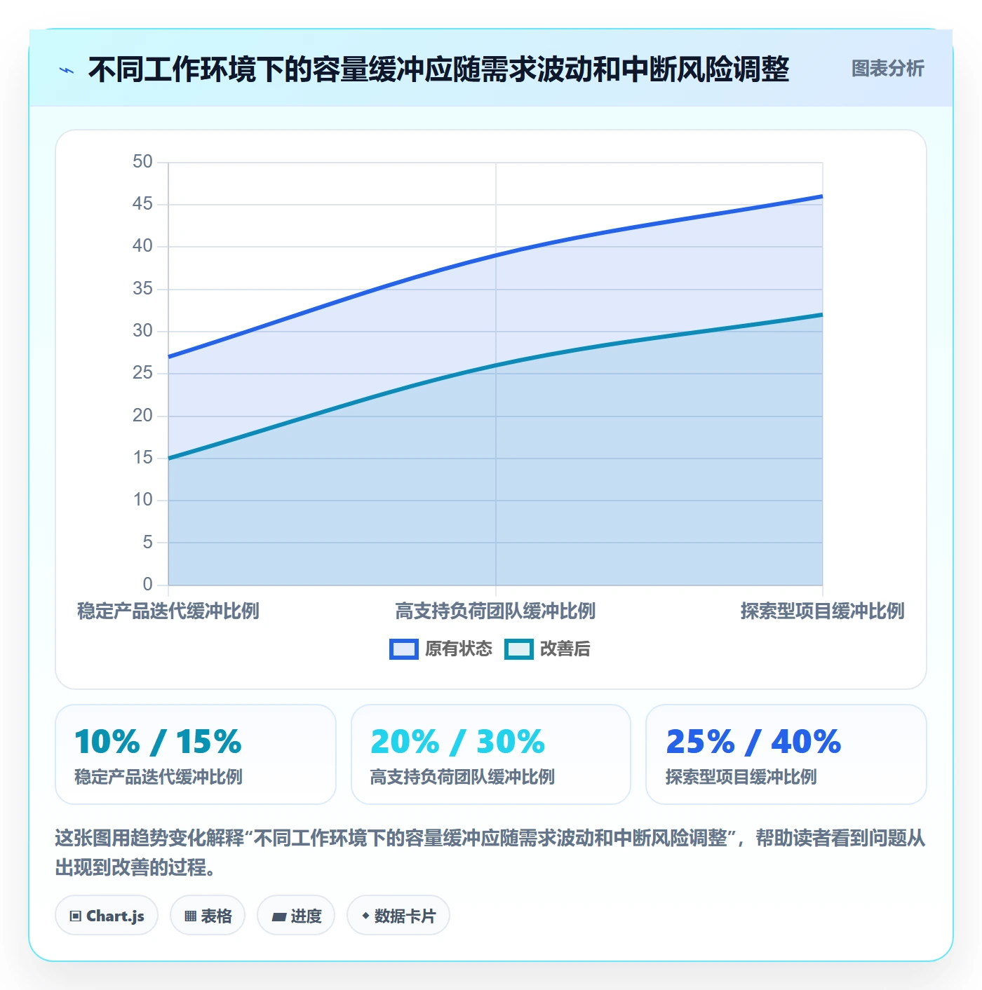 人员投入管理方法大全:研发团队人力资源计划协同管理落地清单