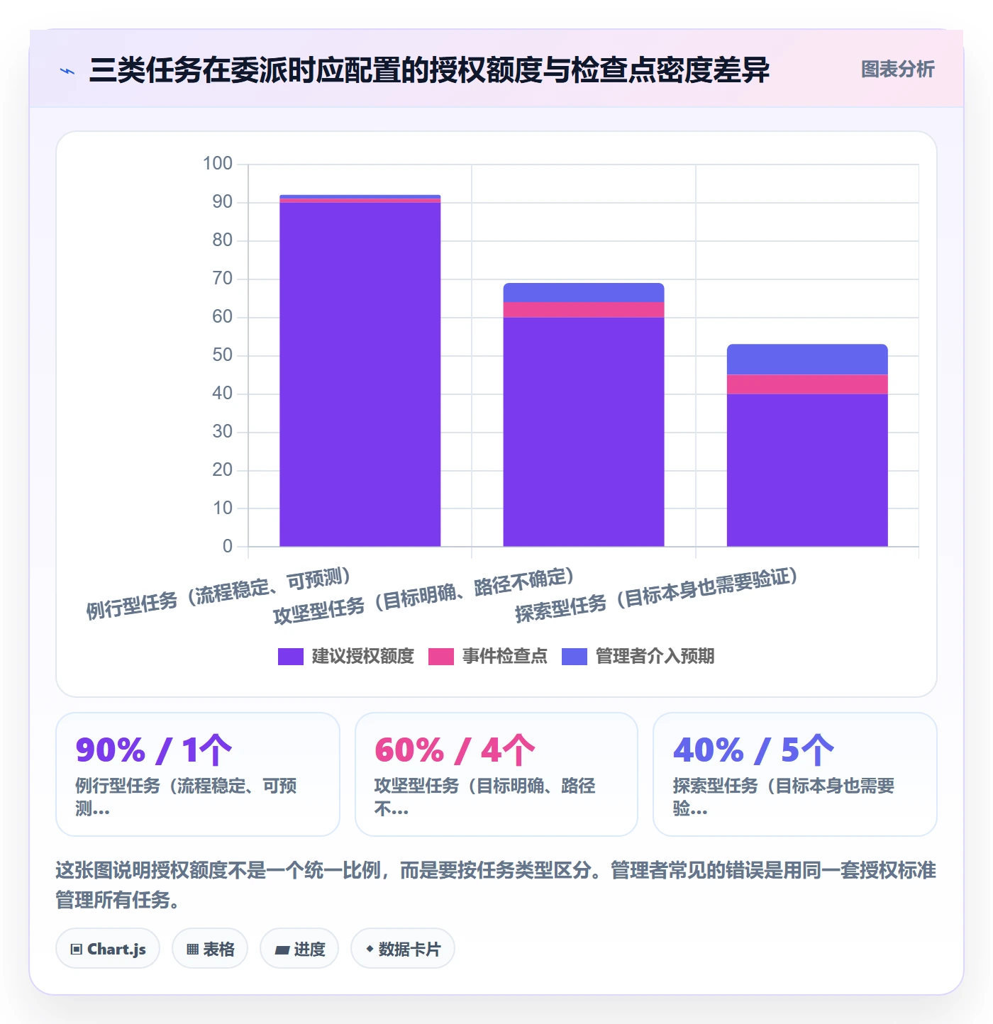 委派流程与规范:企业管理者任务分派实操方法关键指标