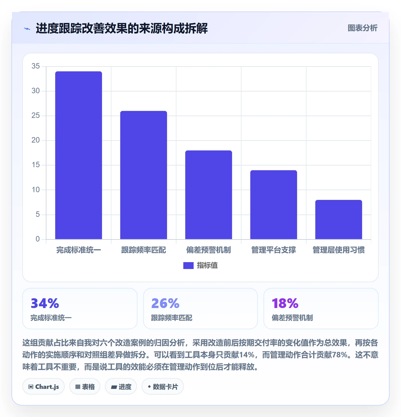 进度跟踪进展全流程:企业管理者入门指南与一文讲清