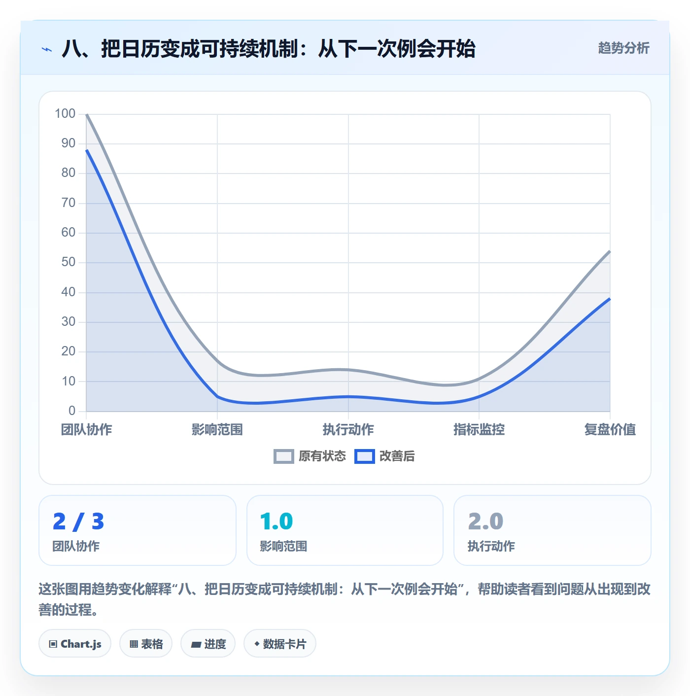 八、把日历变成可持续机制:从下一次例会开始