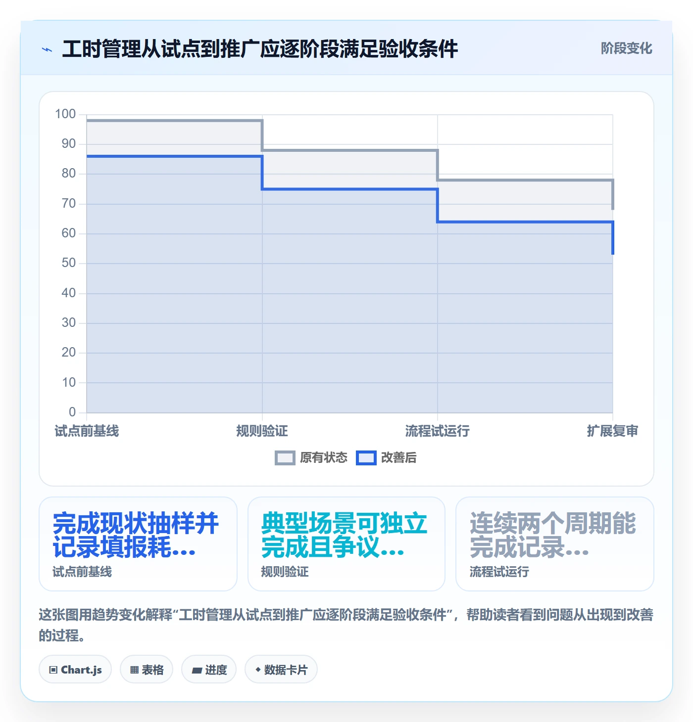 工时统计怎么做？企业管理者风险控制：工时管理从0到1