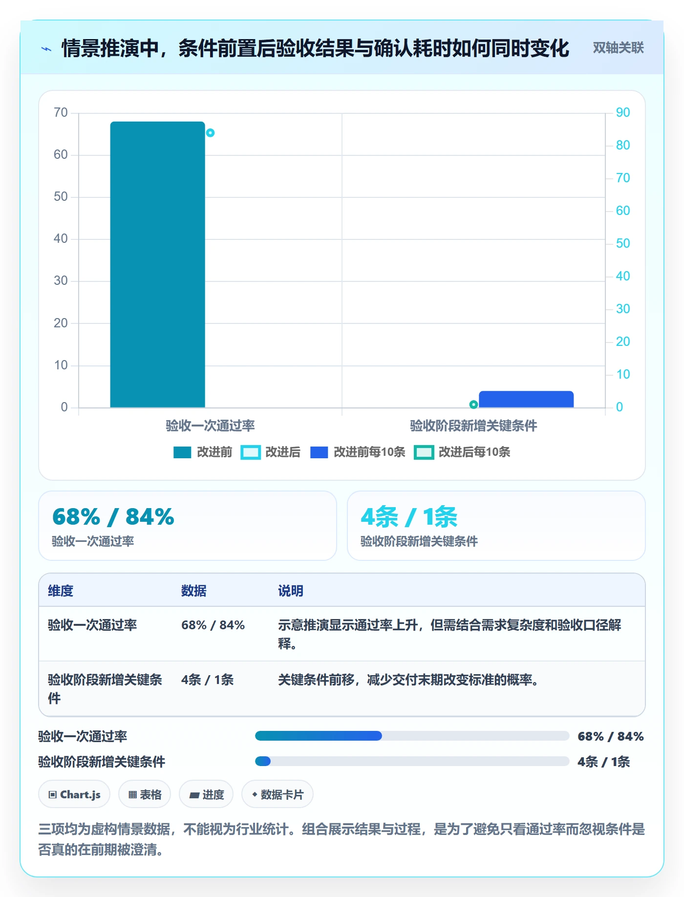产品需求验收条件全流程:项目经理流程优化与一文讲清