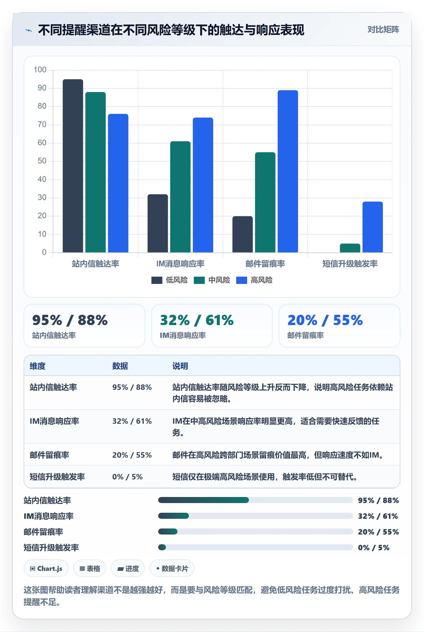 超期提醒最佳实践:项目负责人任务提醒风险控制,常见问题