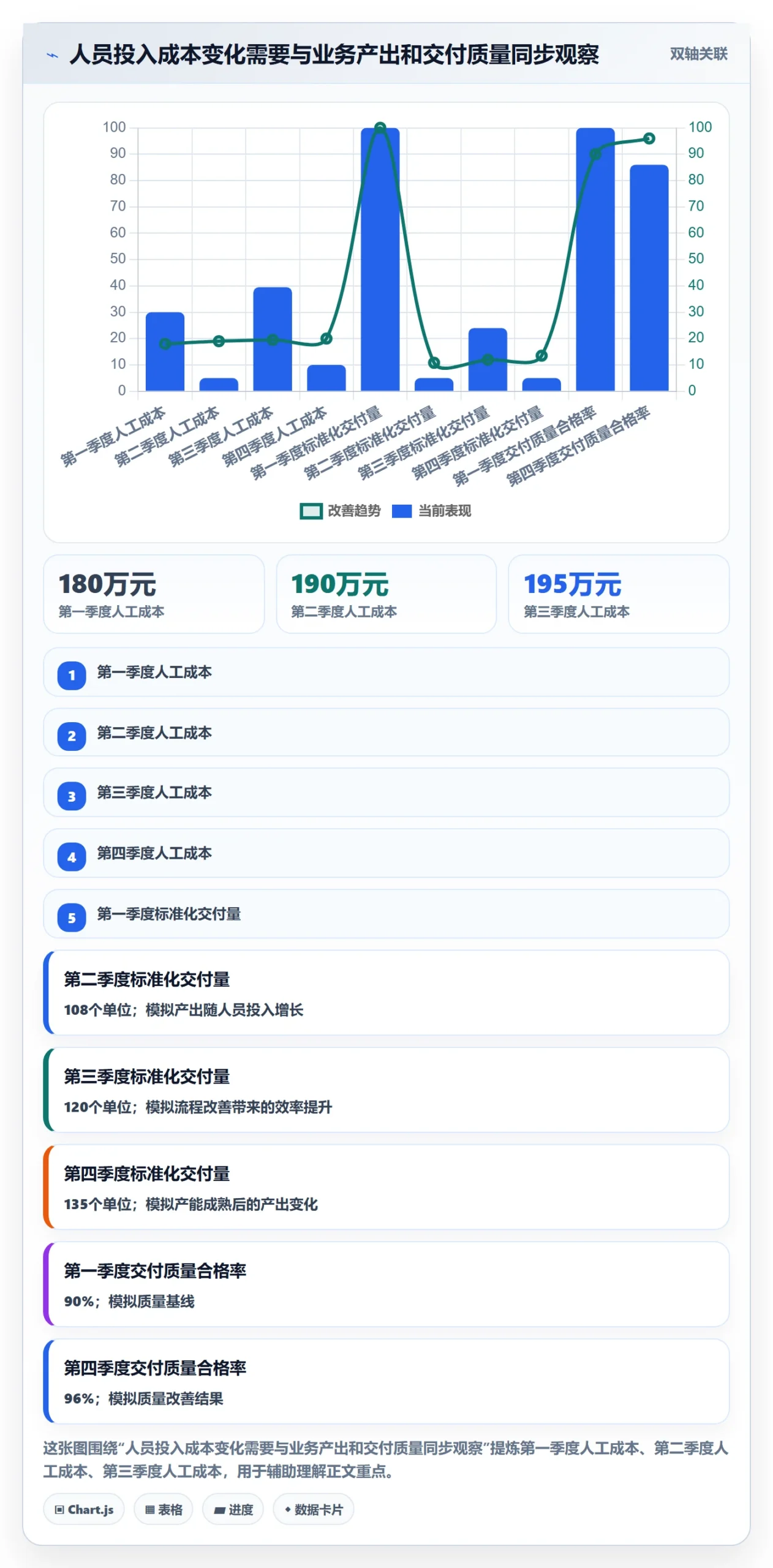 人员投入落地方案:企业管理者开展人力资源计划的落地方案案例解析