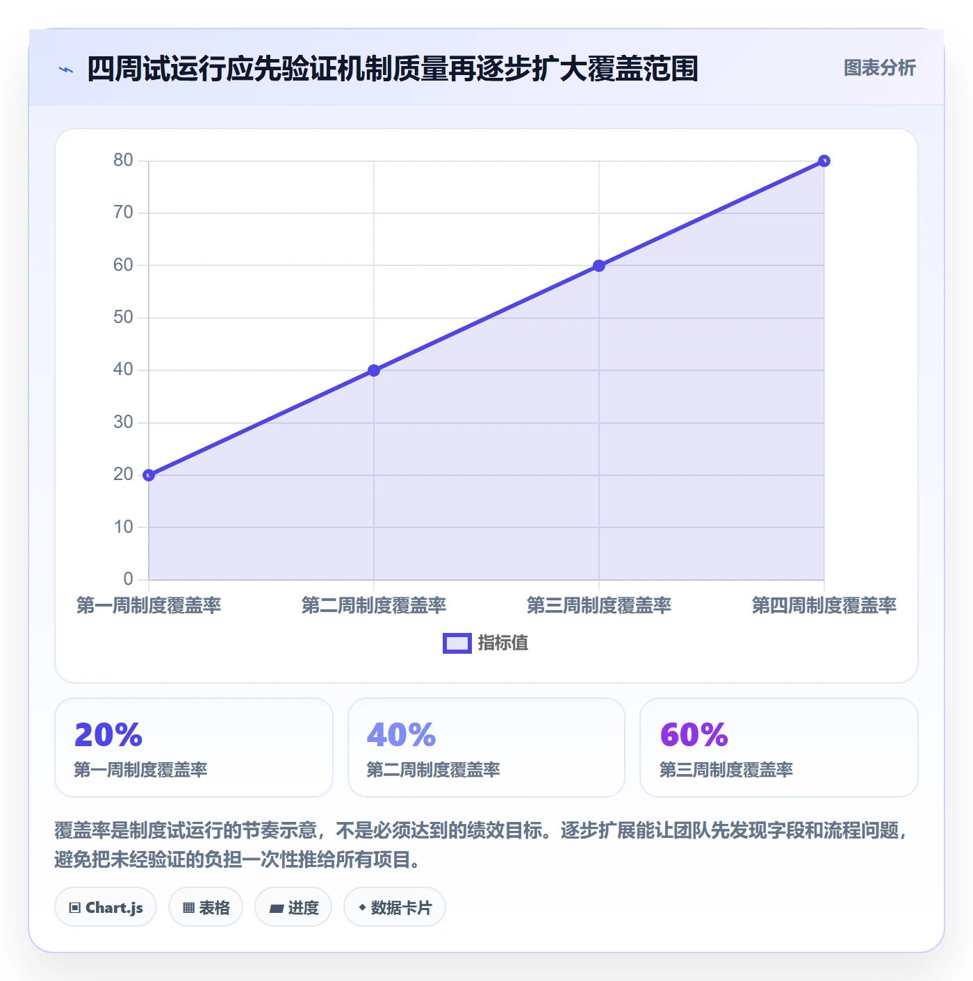每日进展怎么做？实施团队制度设计：进度跟踪从0到1