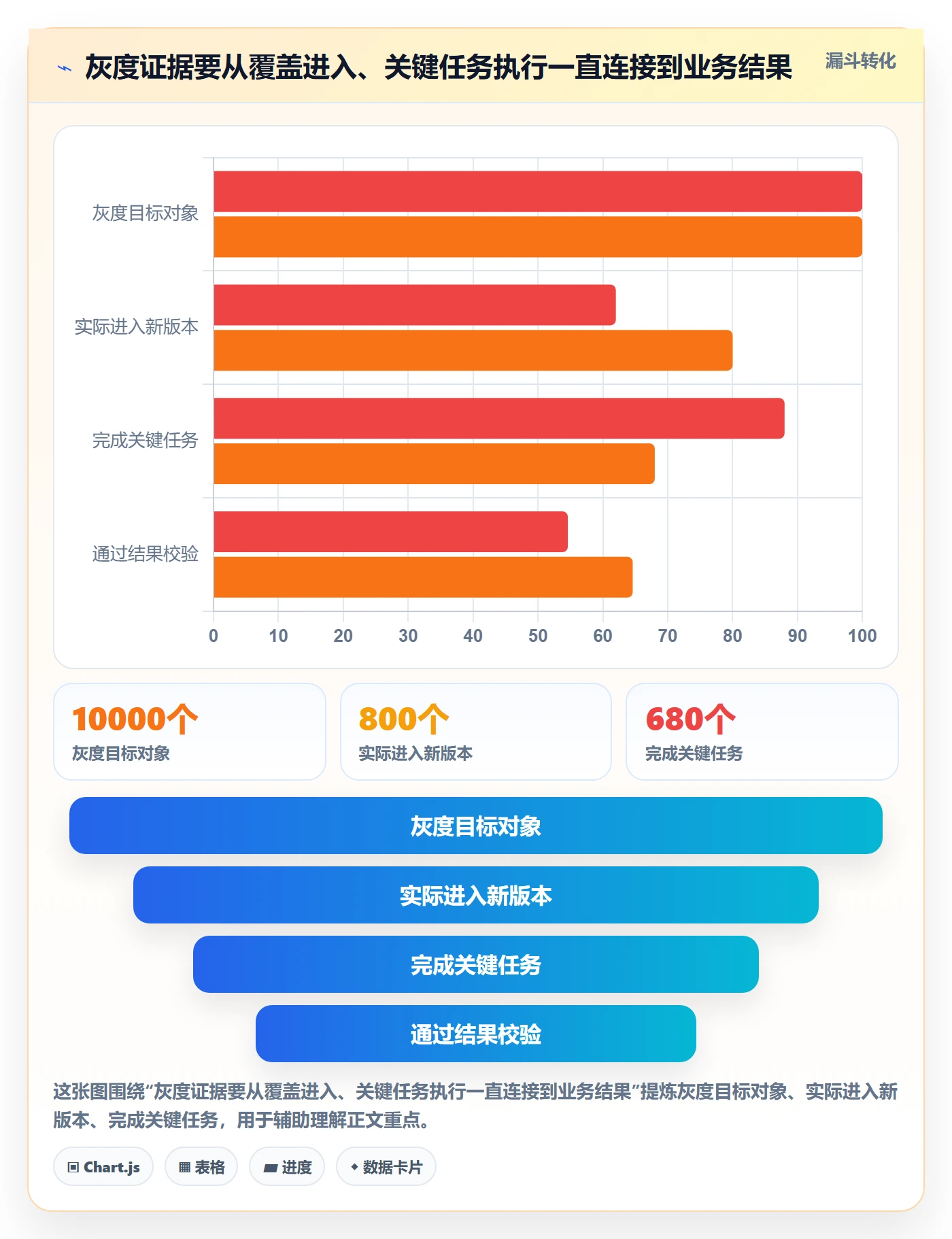 灰度发布实操方法:产品经理提升发布管理效率的入门指南方法与模板
